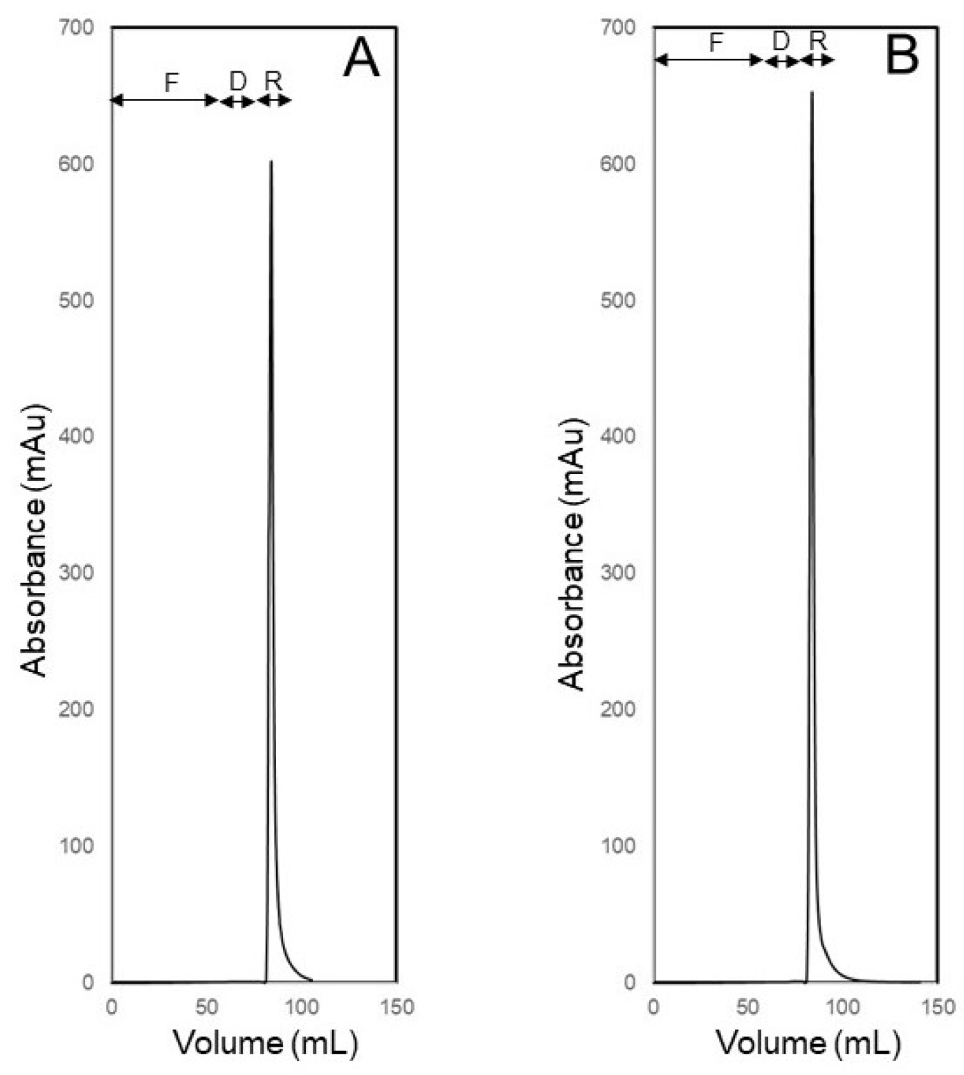 Membranes 14 00188 g011