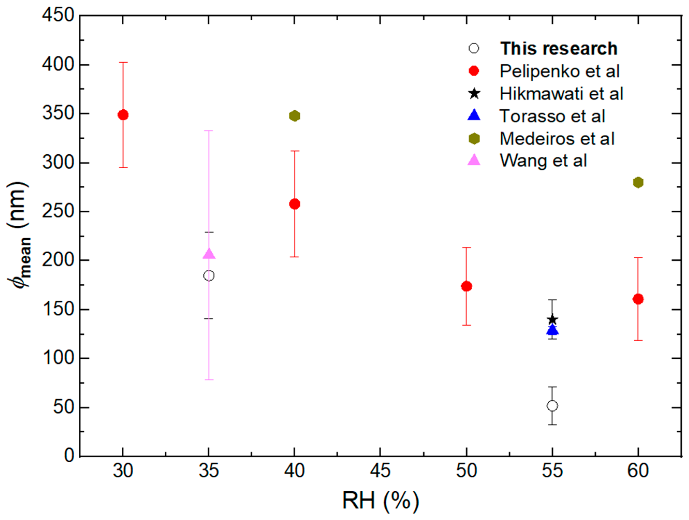 Membranes 14 00189 g003