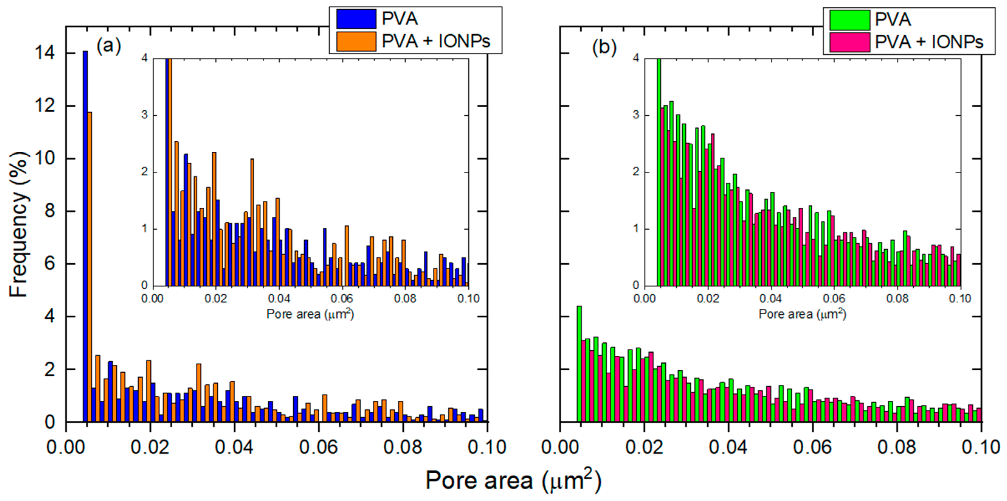 Membranes 14 00189 g006