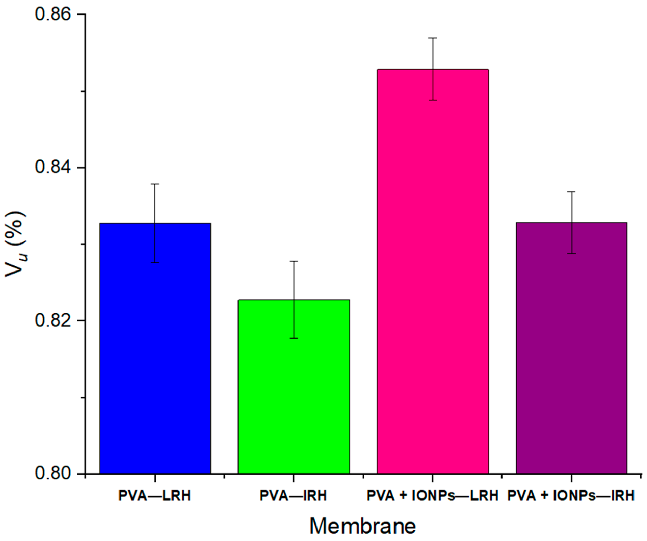 Membranes 14 00189 g007