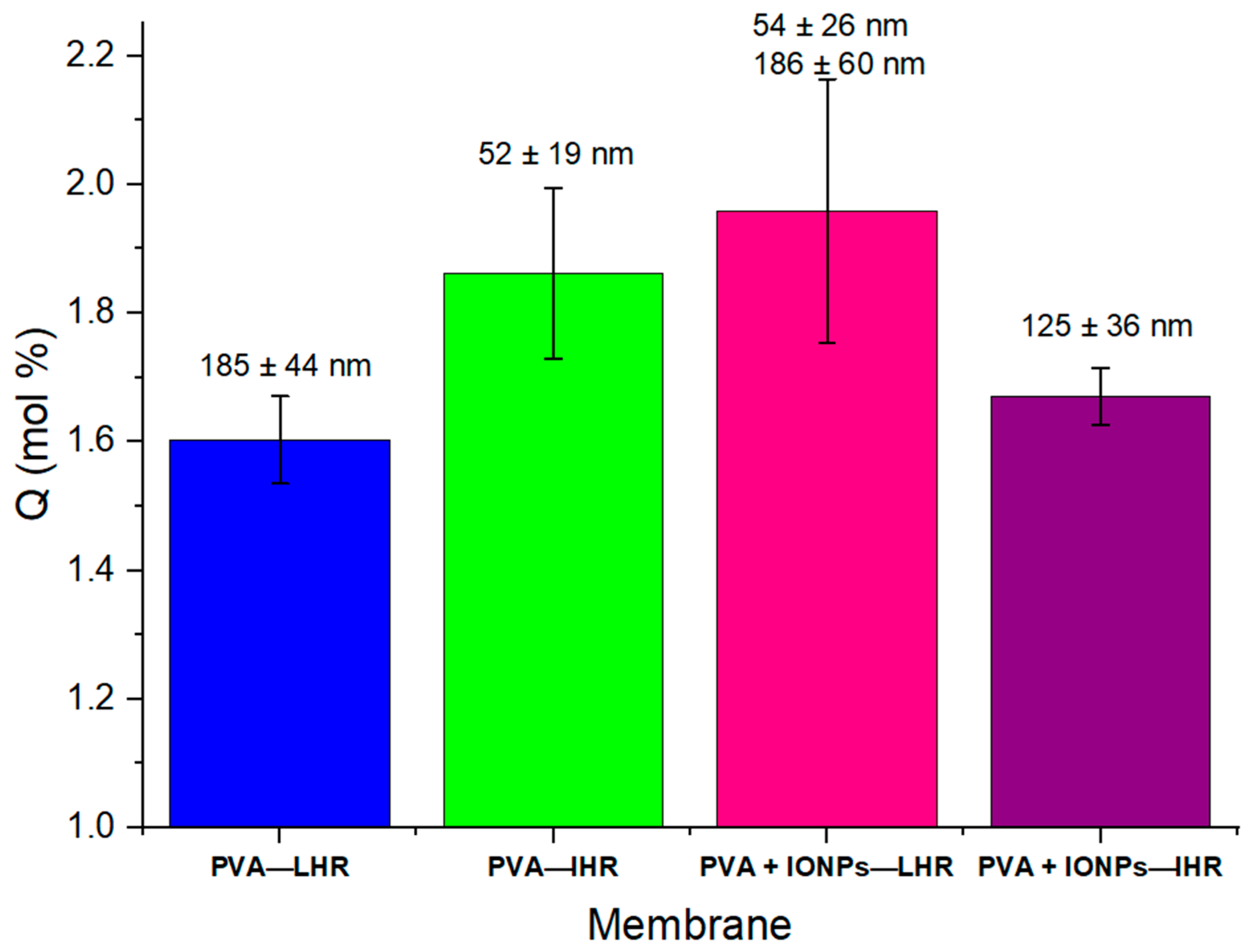 Membranes 14 00189 g011