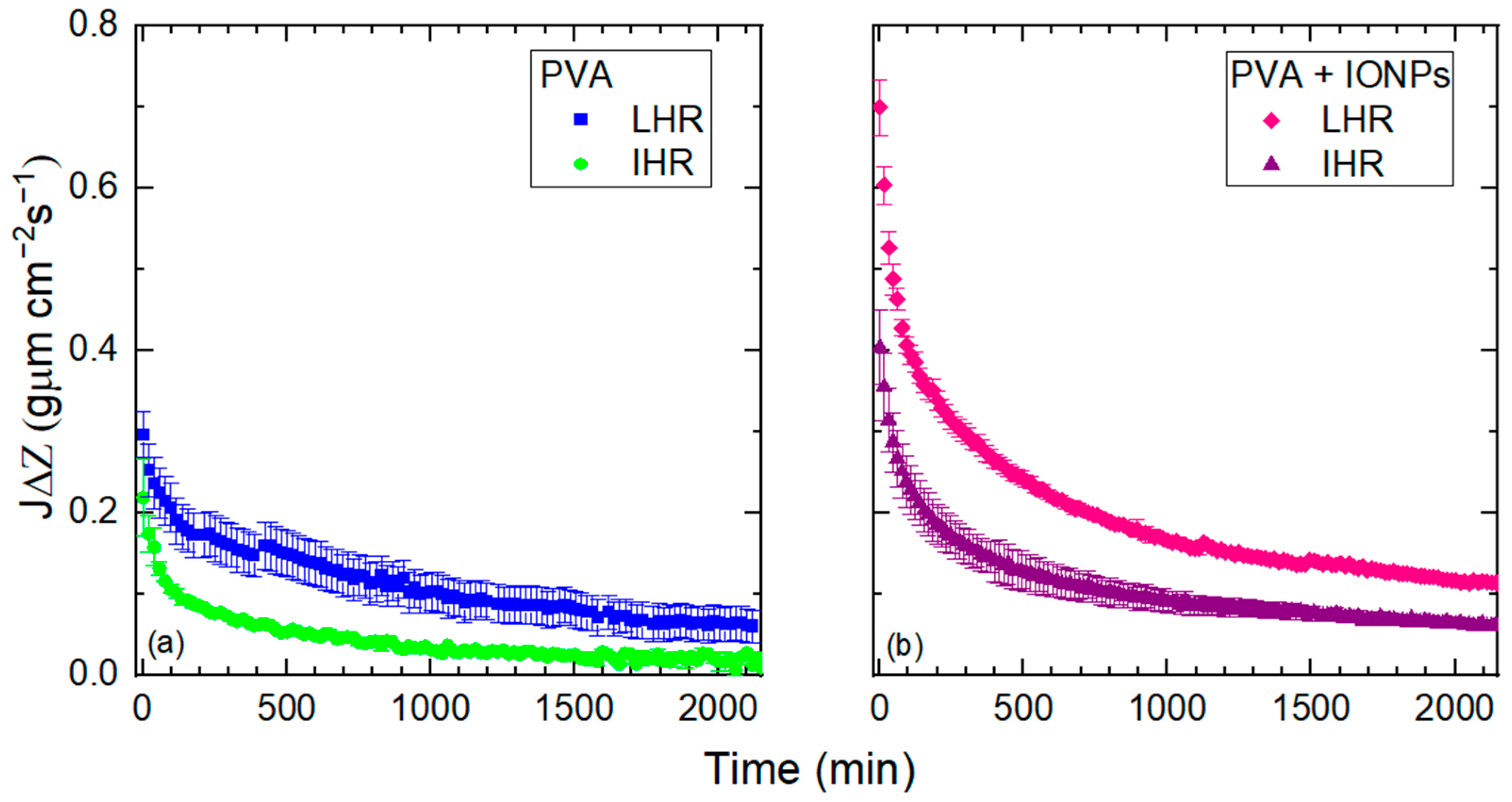 Membranes 14 00189 g012