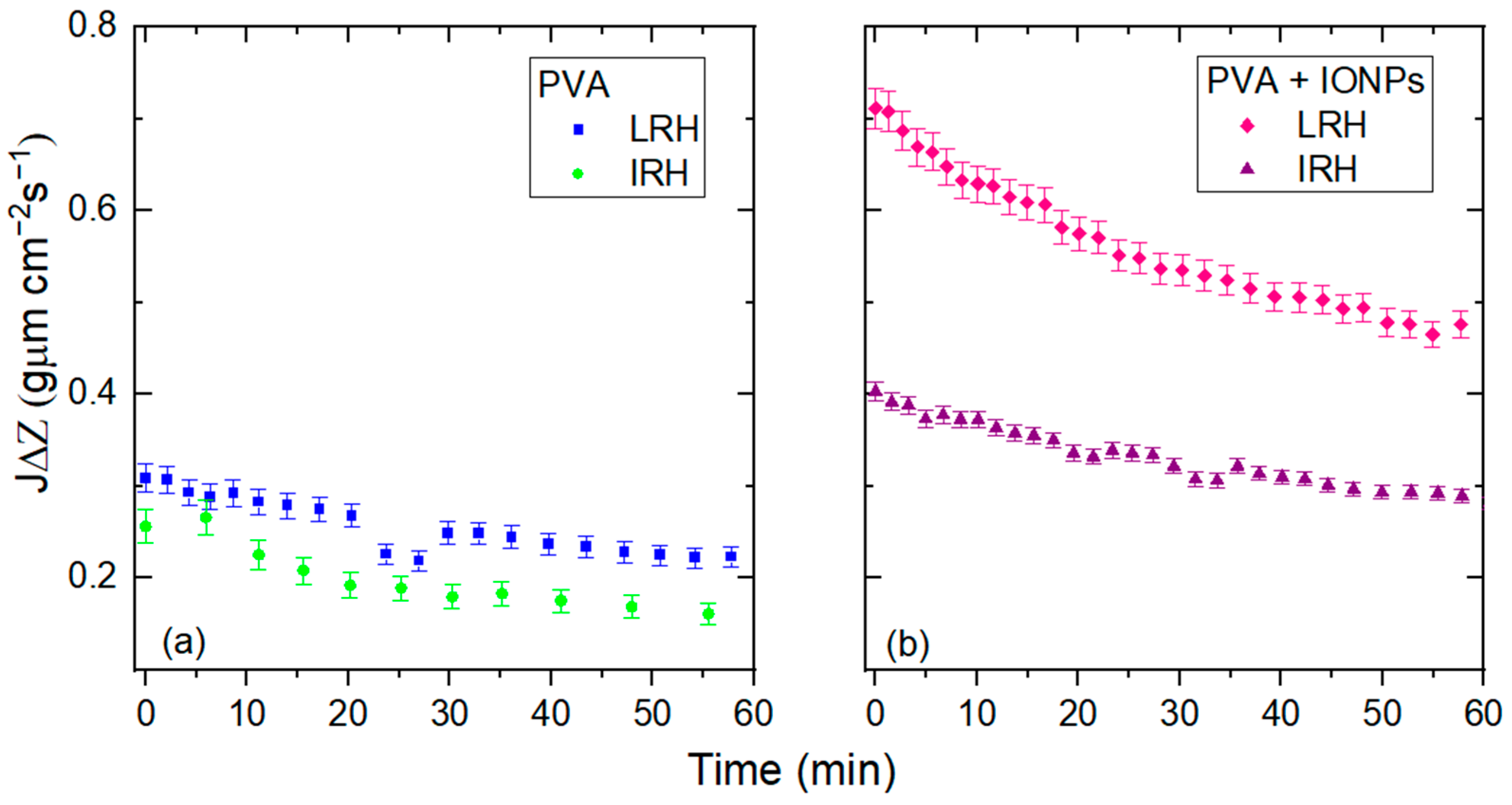 Membranes 14 00189 g013