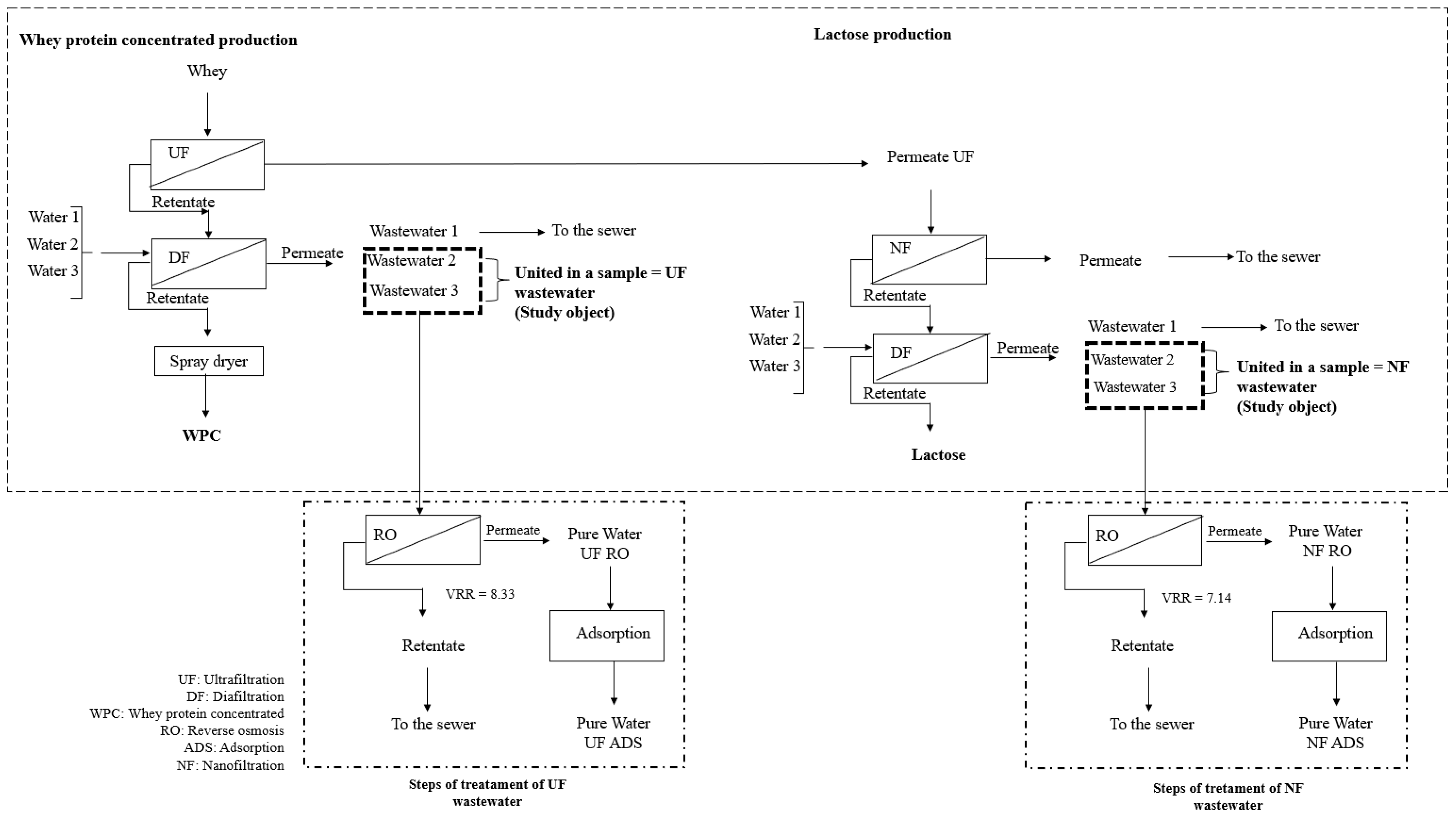 Membranes 14 00191 g001 Membranes 14 00191 g001