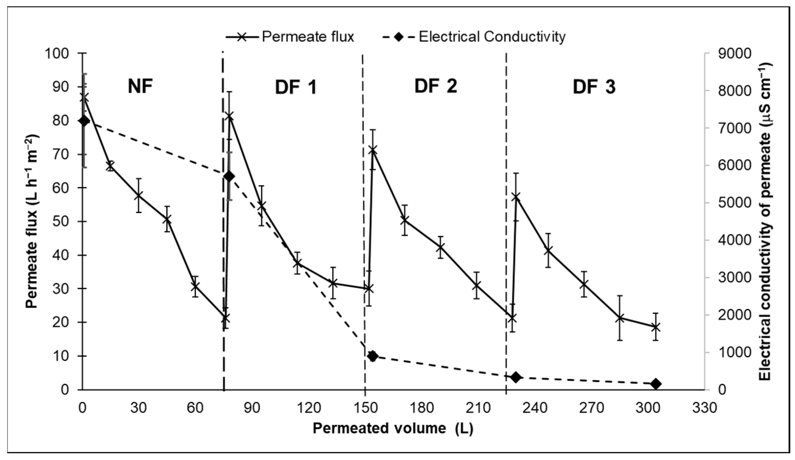 Membranes 14 00191 g006 Membranes 14 00191 g006