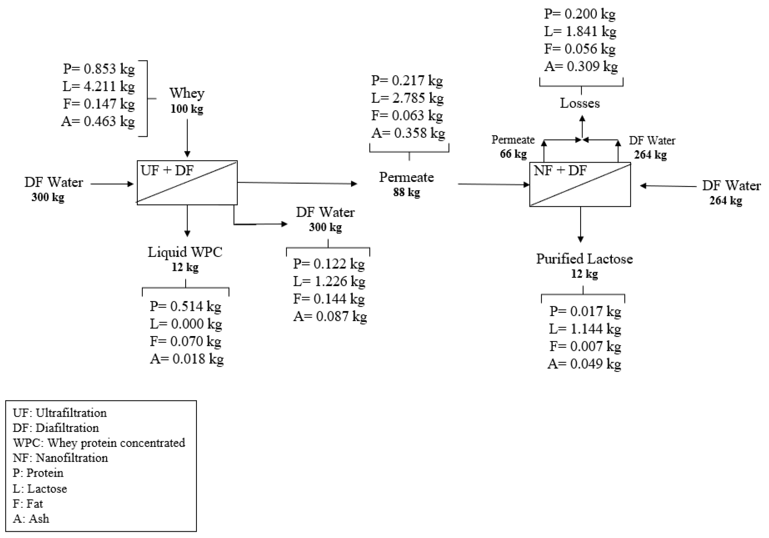 Membranes 14 00191 g007 Membranes 14 00191 g007