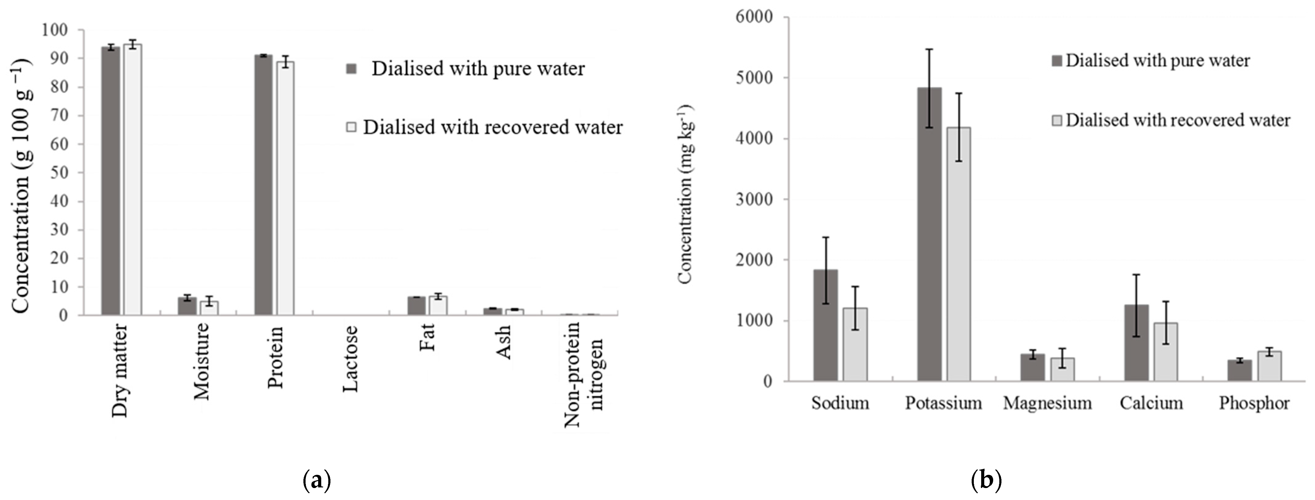 Membranes 14 00191 g010 Membranes 14 00191 g010