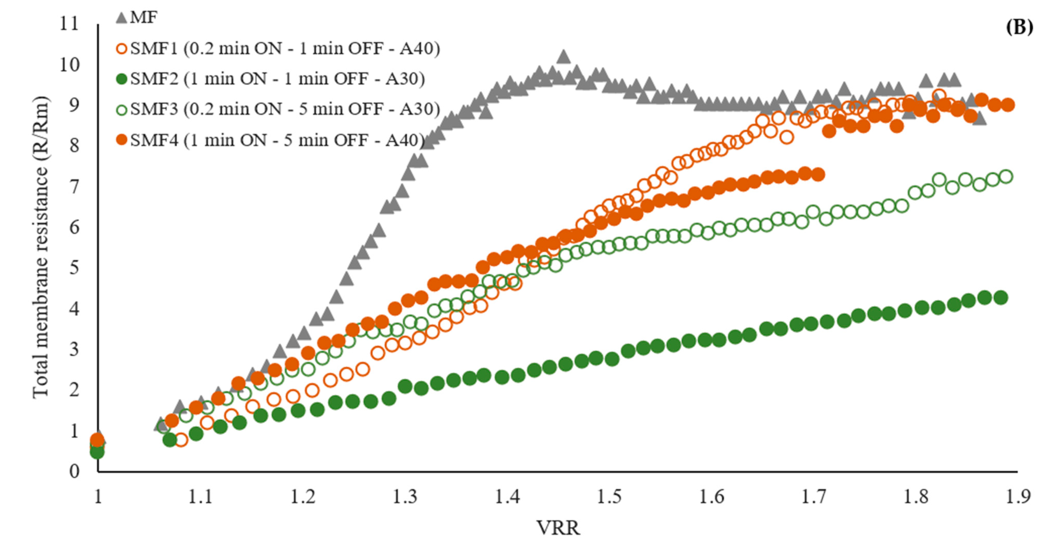 Membranes 14 00192 g005b