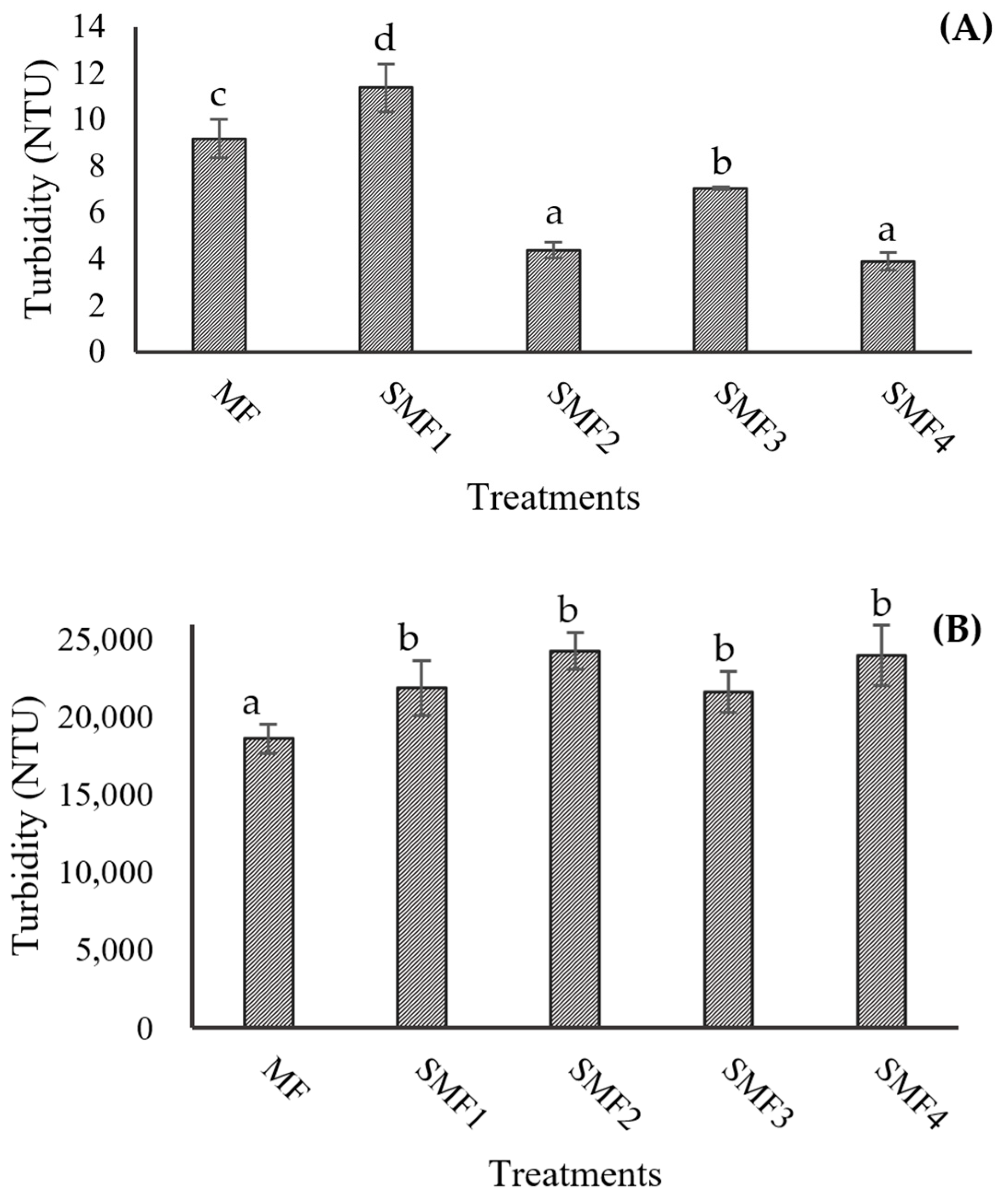 Membranes 14 00192 g008