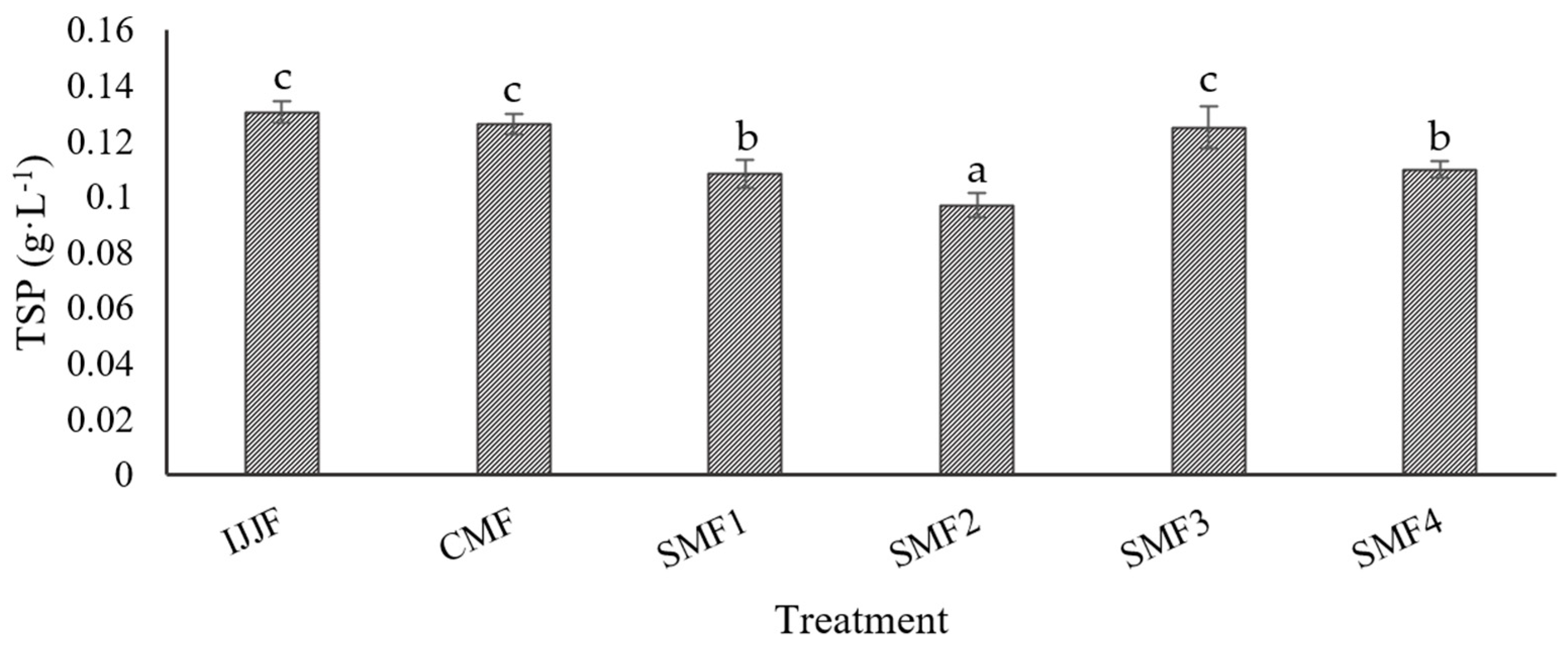 Membranes 14 00192 g010