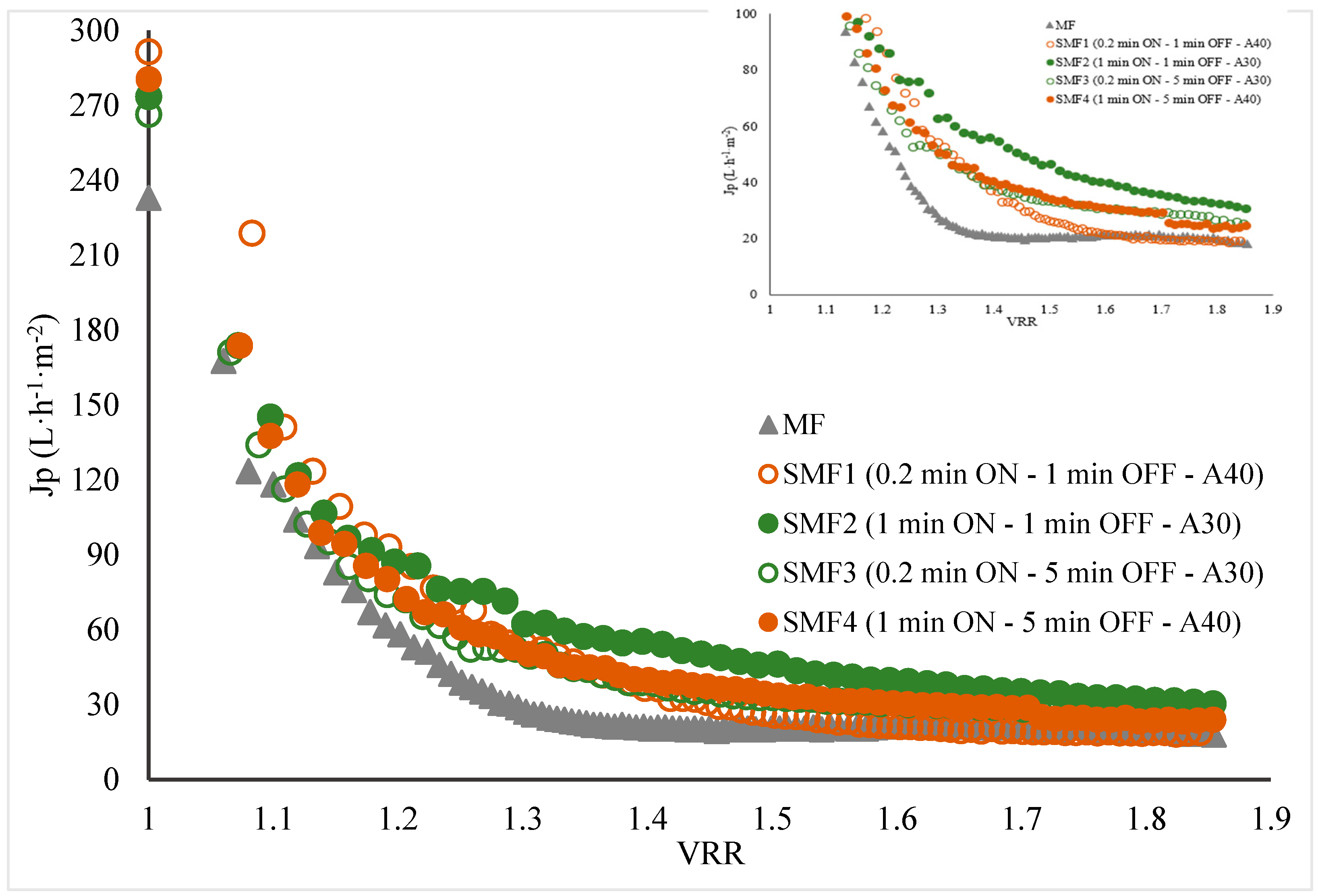 Membranes 14 00192 g0a2