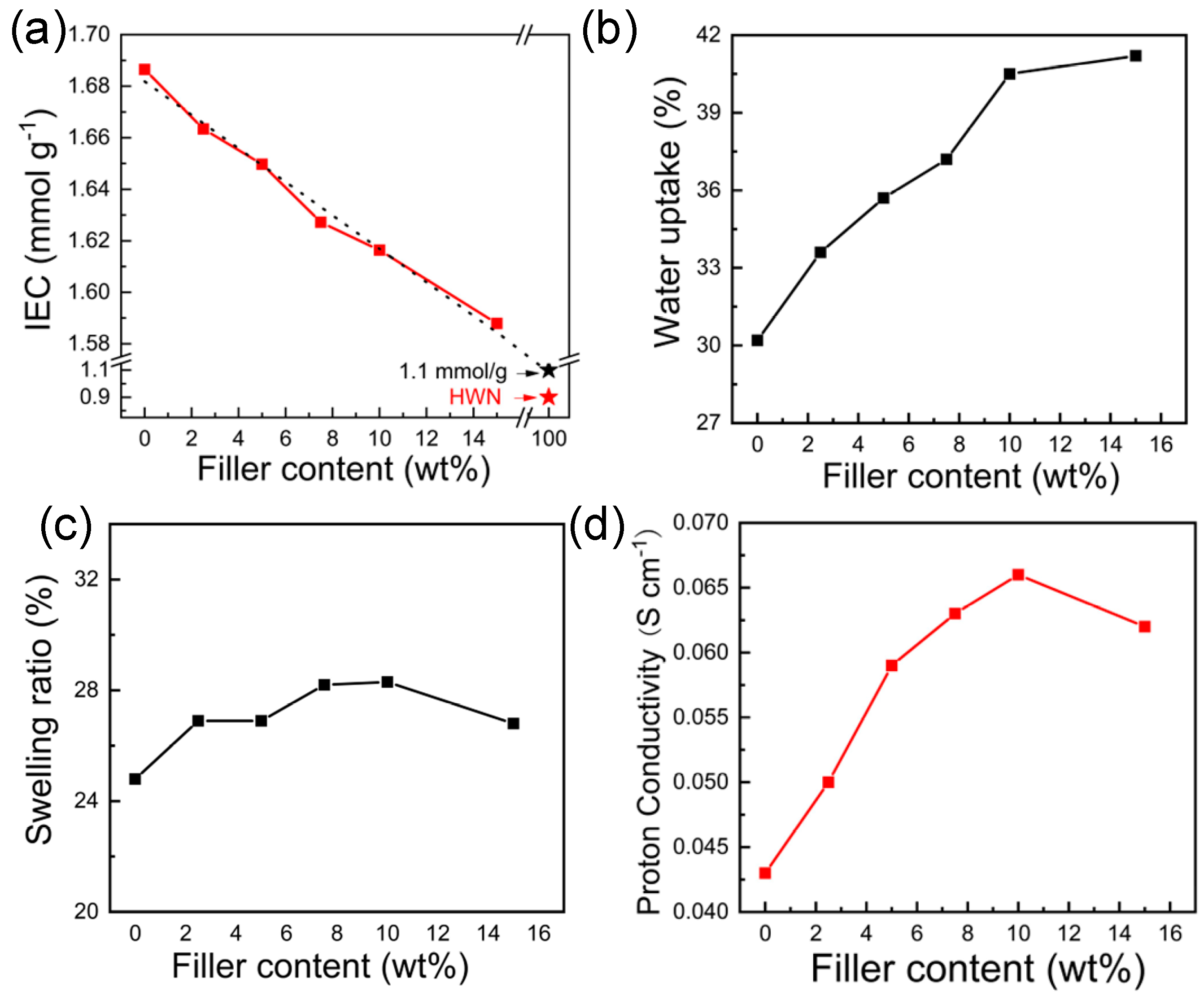 Membranes 14 00195 g005