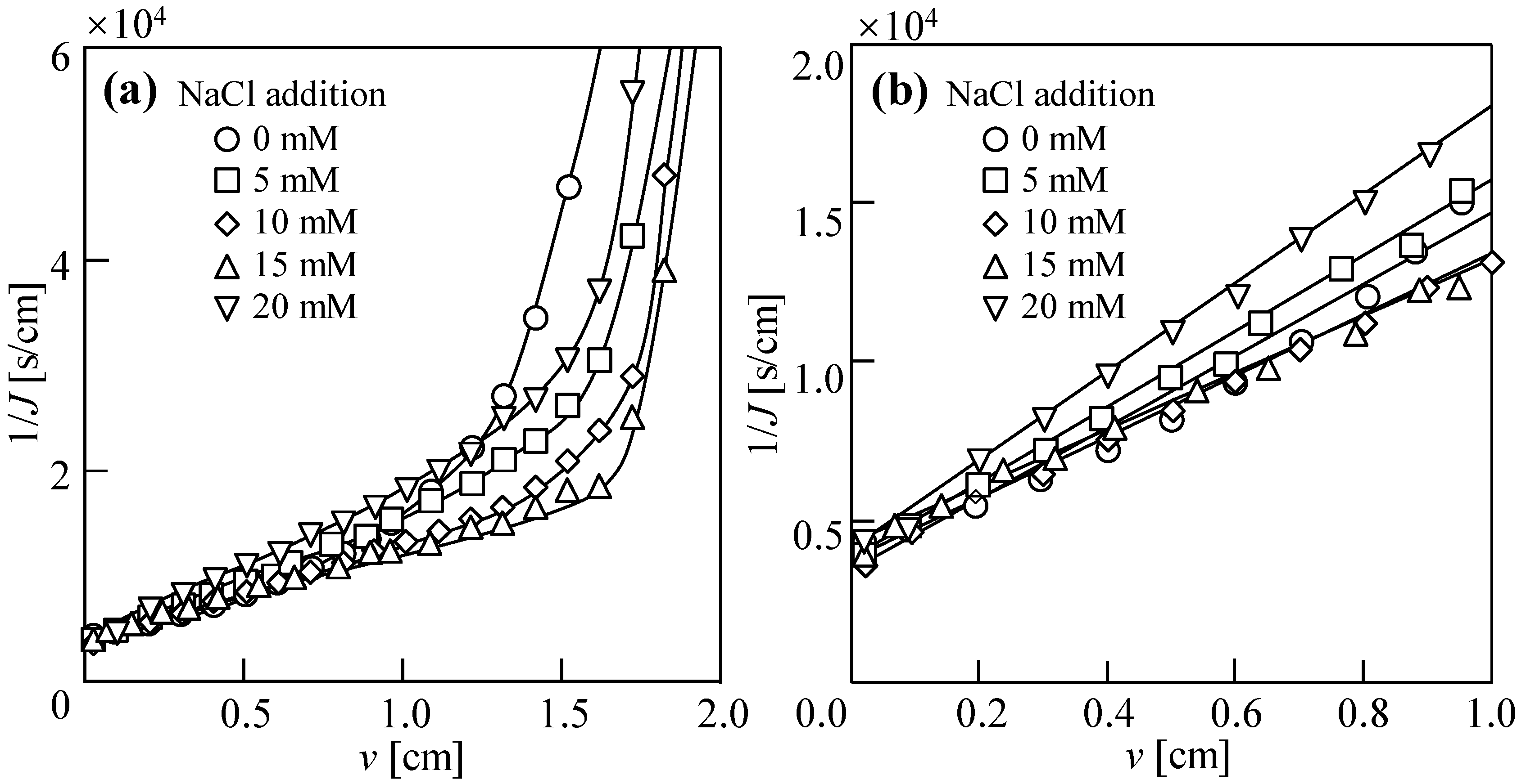 Membranes 14 00196 g002