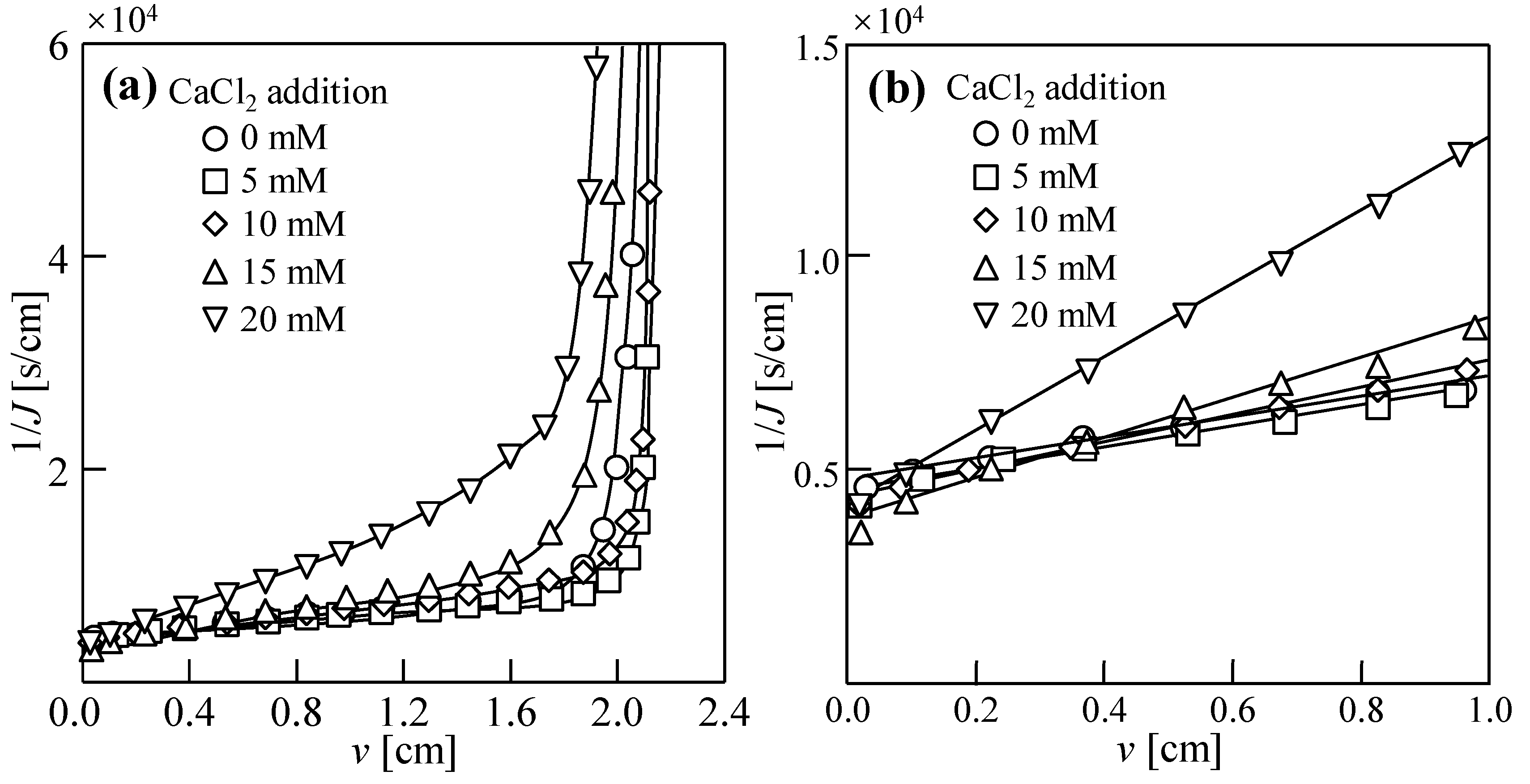 Membranes 14 00196 g004