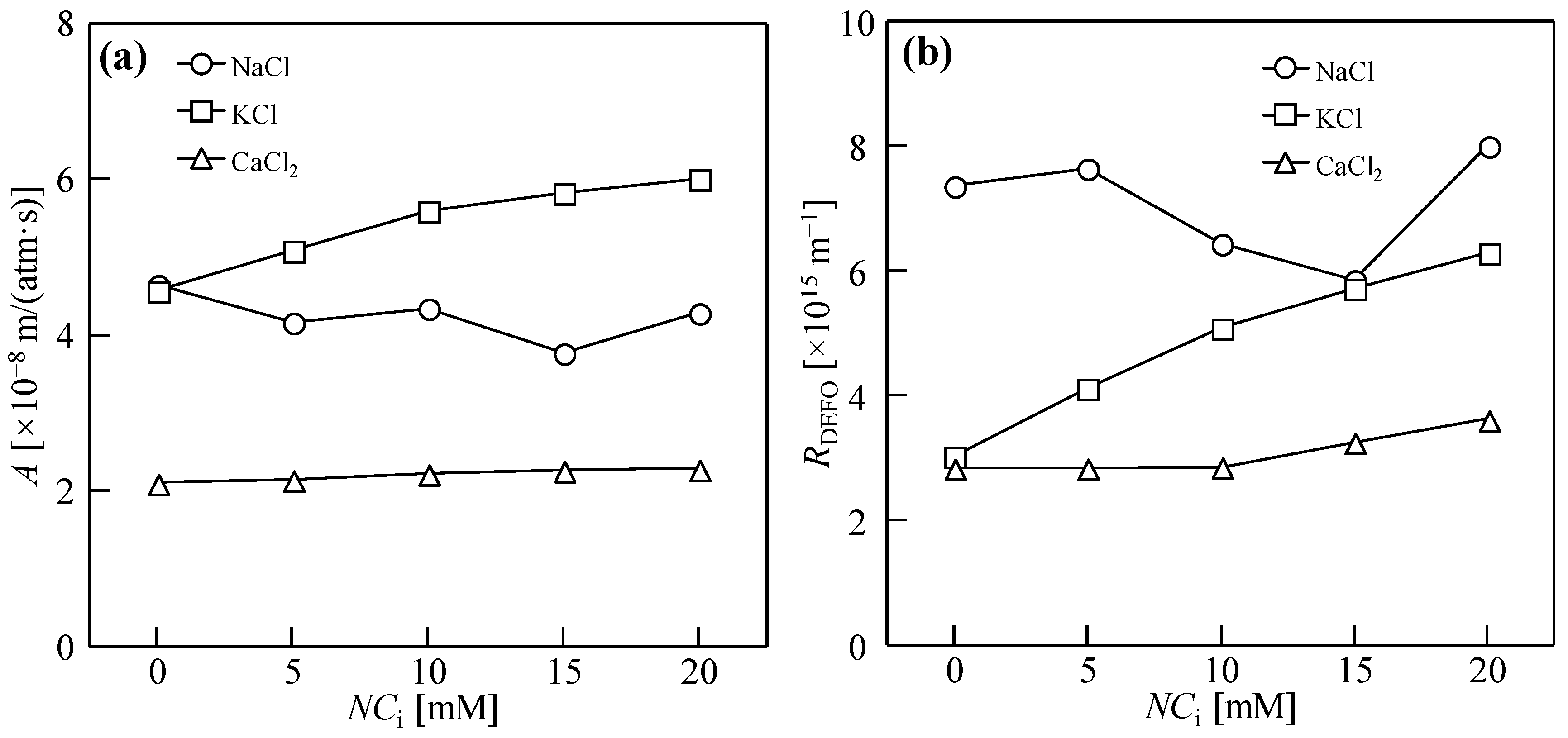 Membranes 14 00196 g006