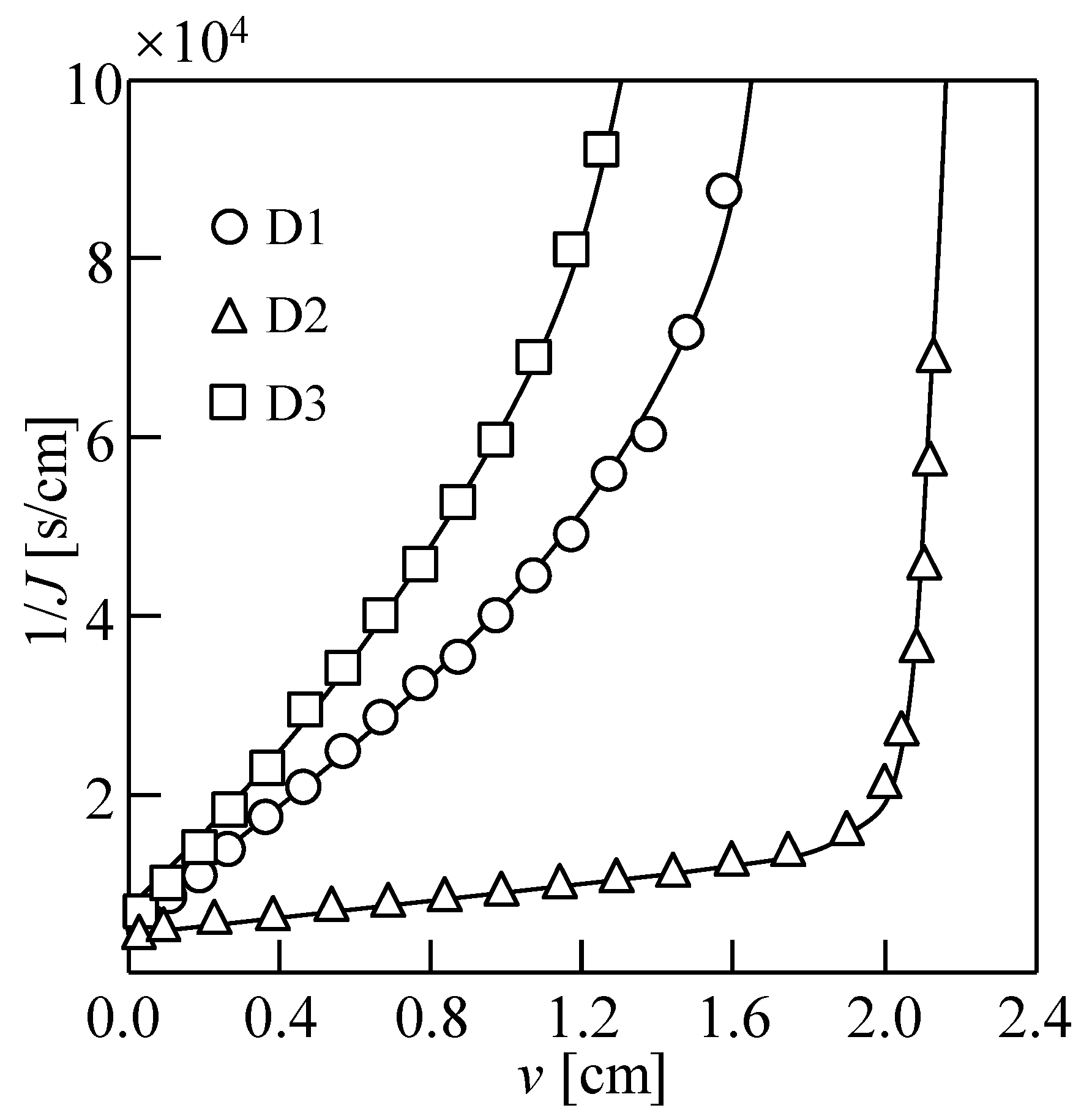 Membranes 14 00196 g013
