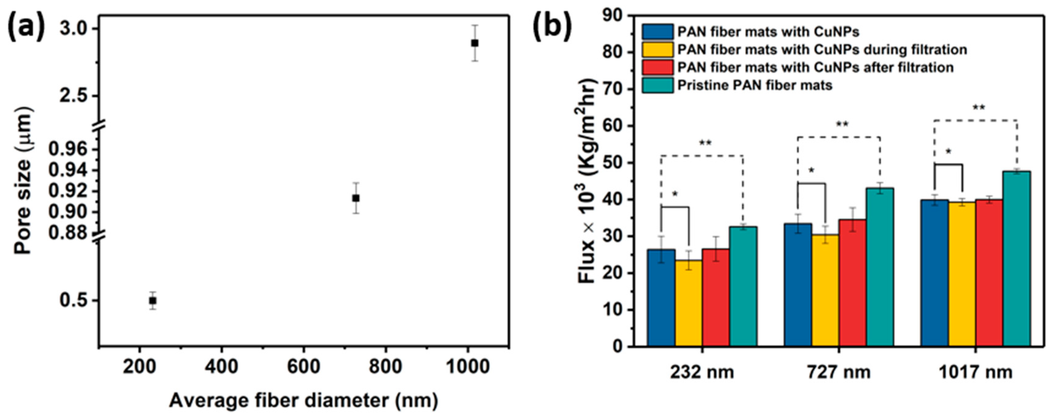 Membranes 14 00198 g007