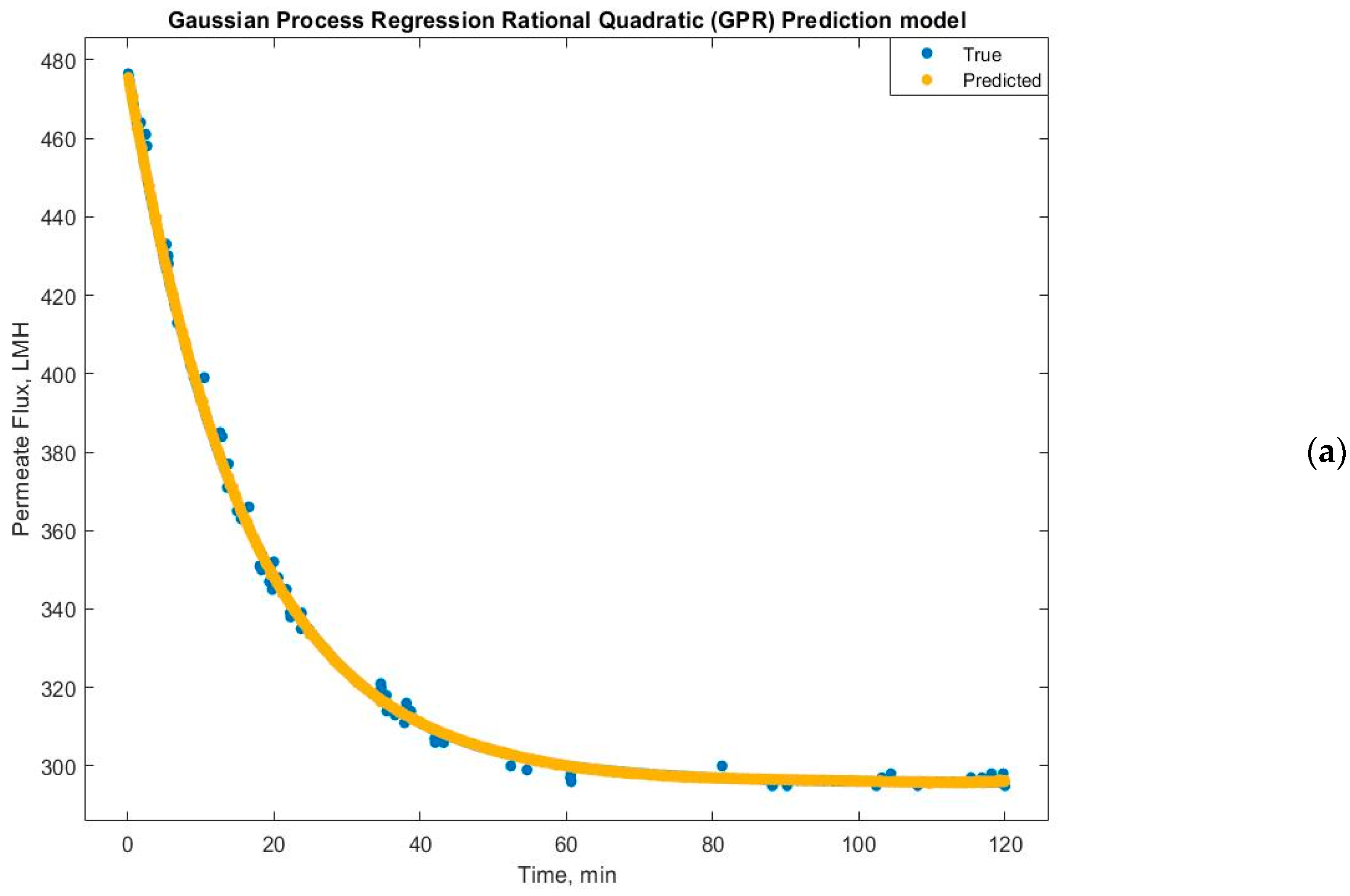 Membranes 14 00199 g010a