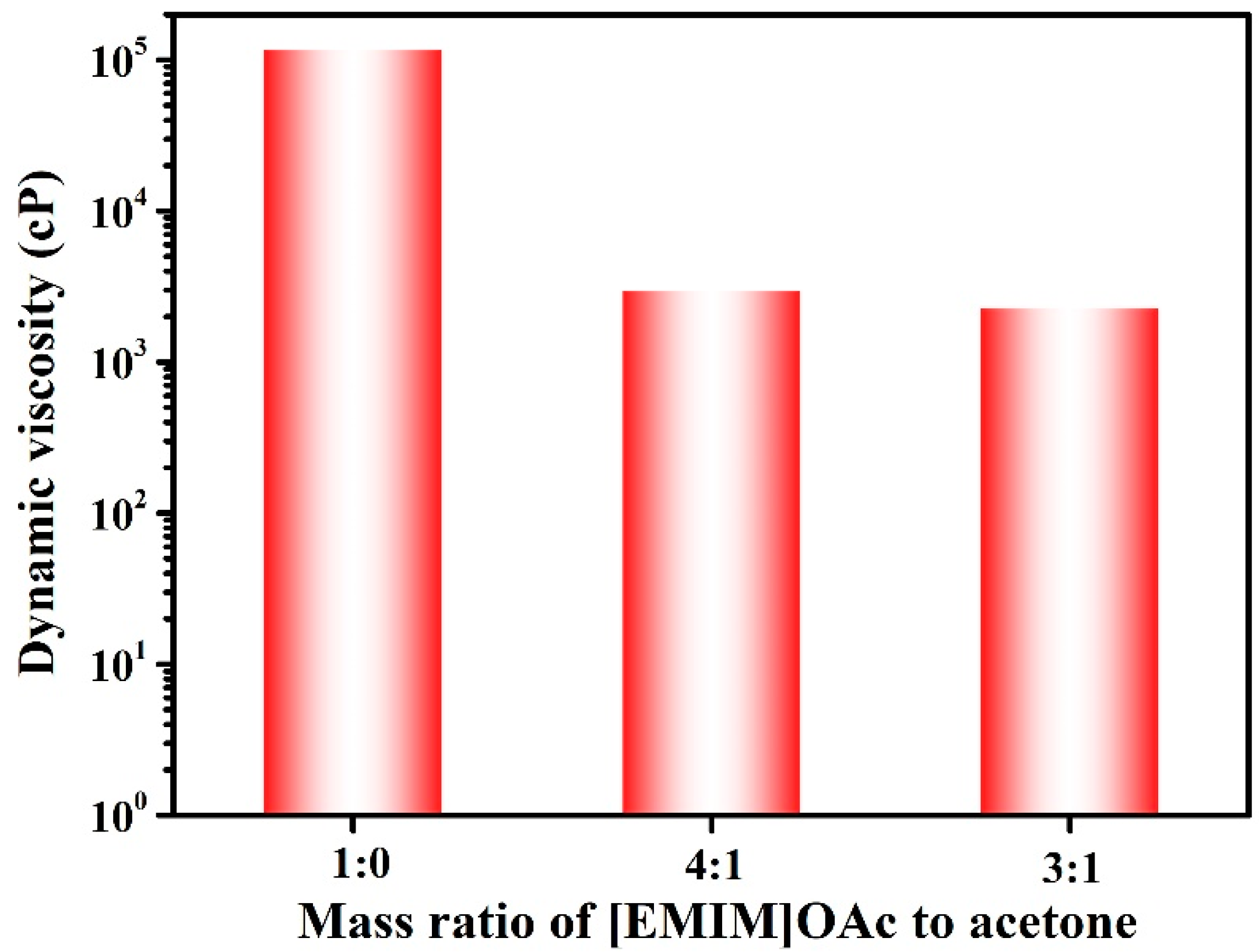 Membranes 14 00202 g002