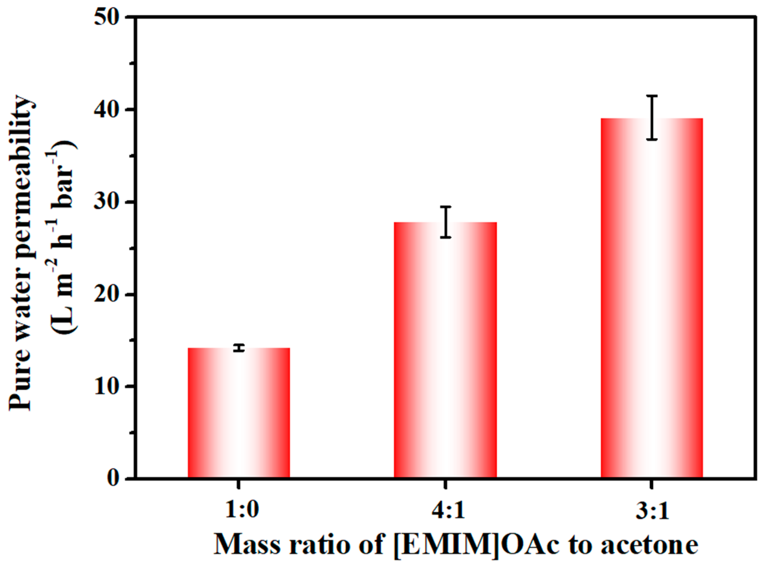Membranes 14 00202 g005