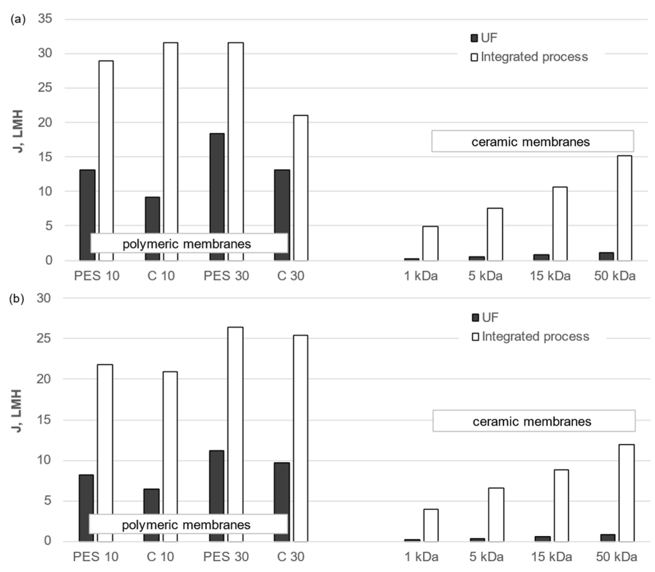 Membranes 14 00203 g005