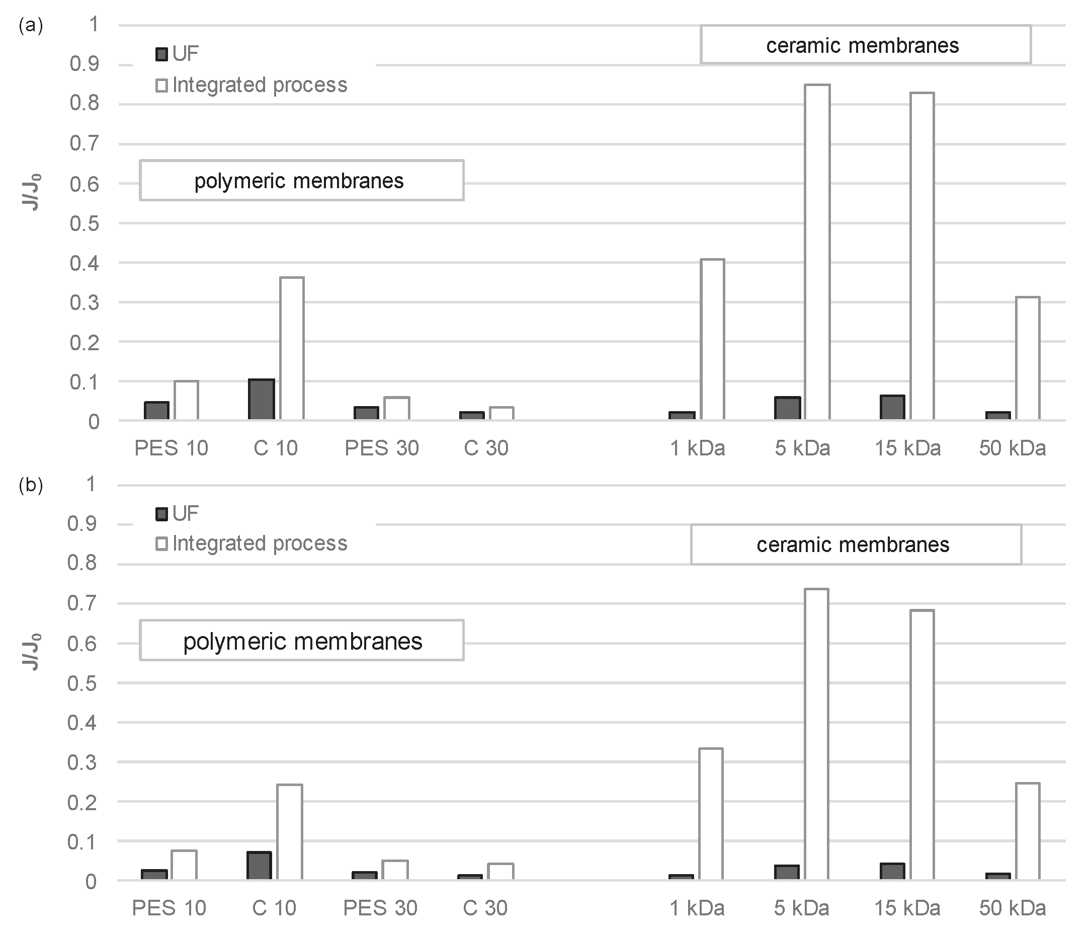 Membranes 14 00203 g006