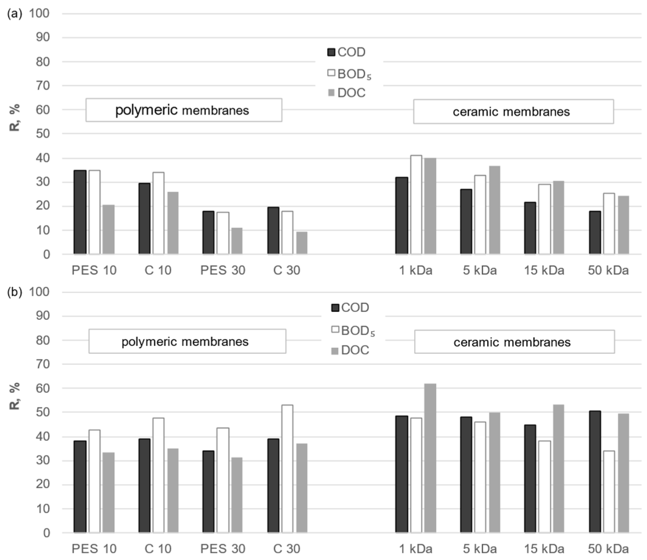 Membranes 14 00203 g009