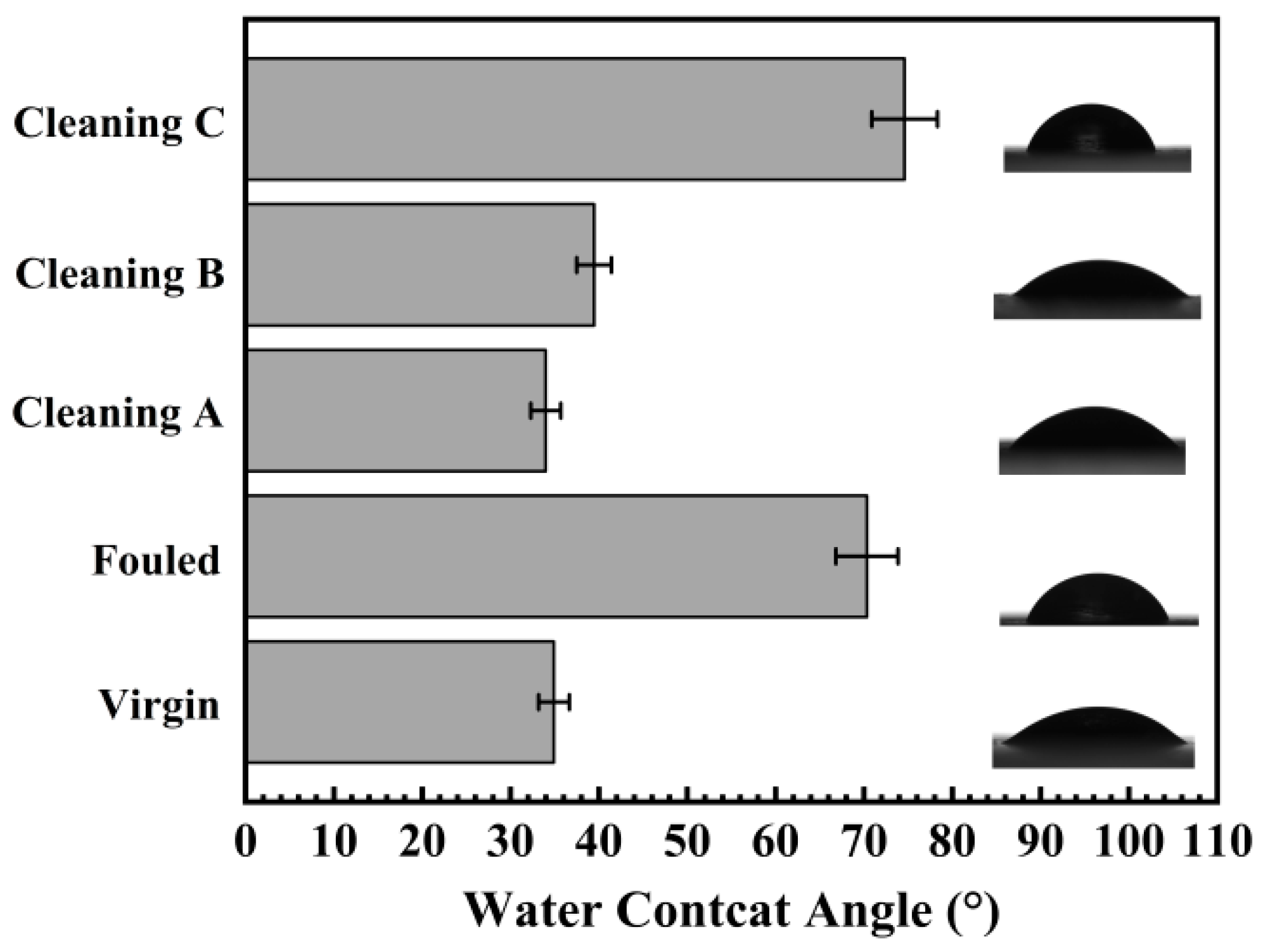 Membranes 14 00204 g005 Membranes 14 00204 g005