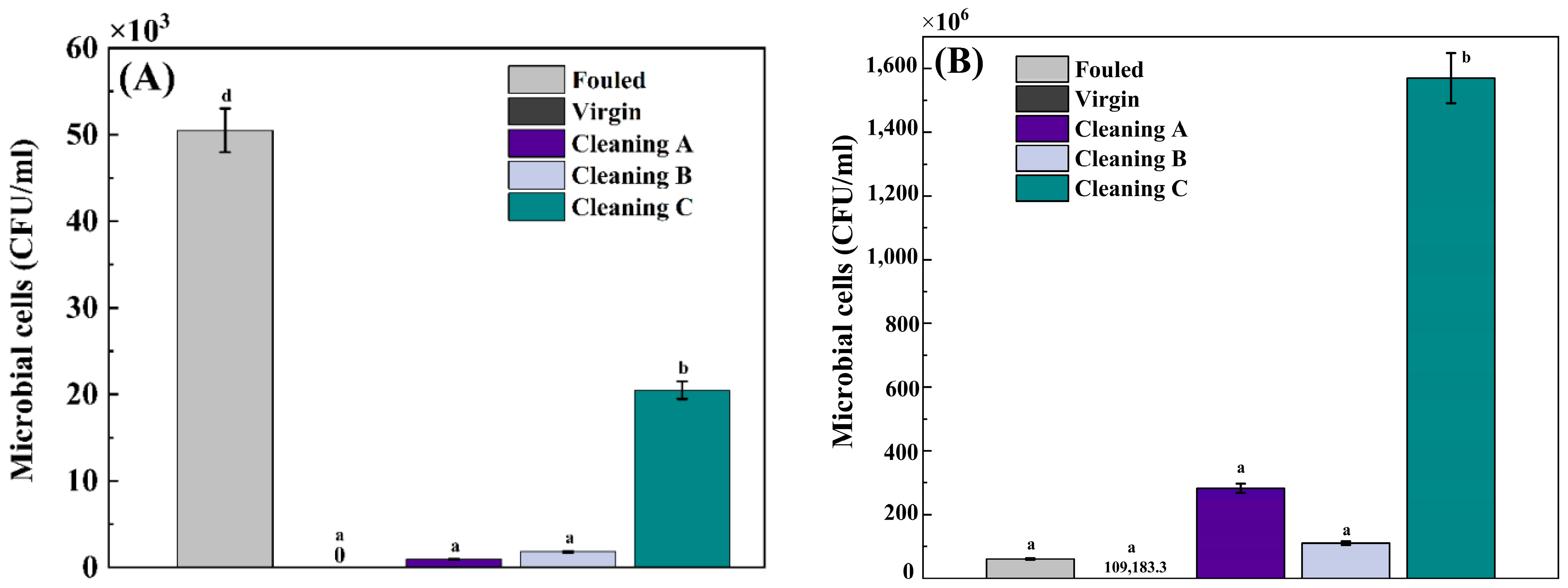 Membranes 14 00204 g006 Membranes 14 00204 g006