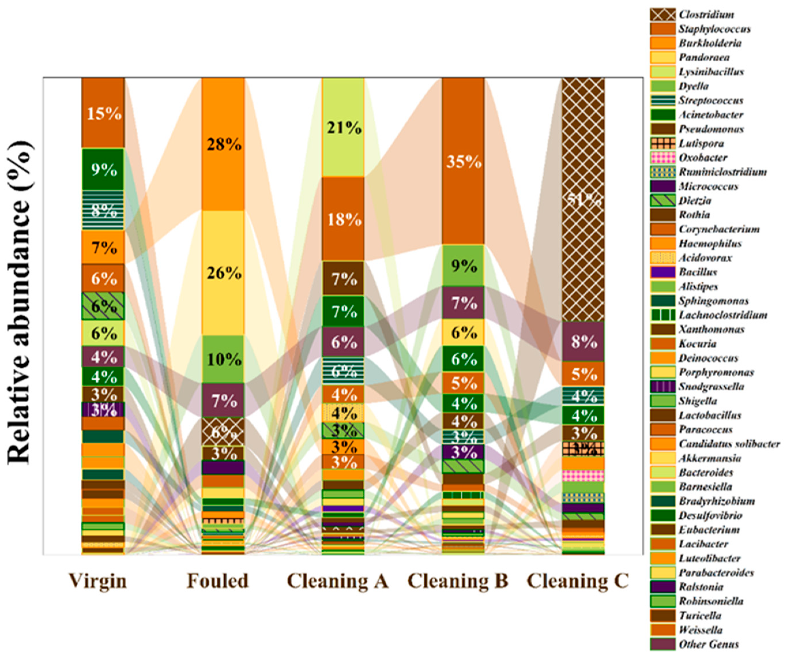 Membranes 14 00204 g008 Membranes 14 00204 g008