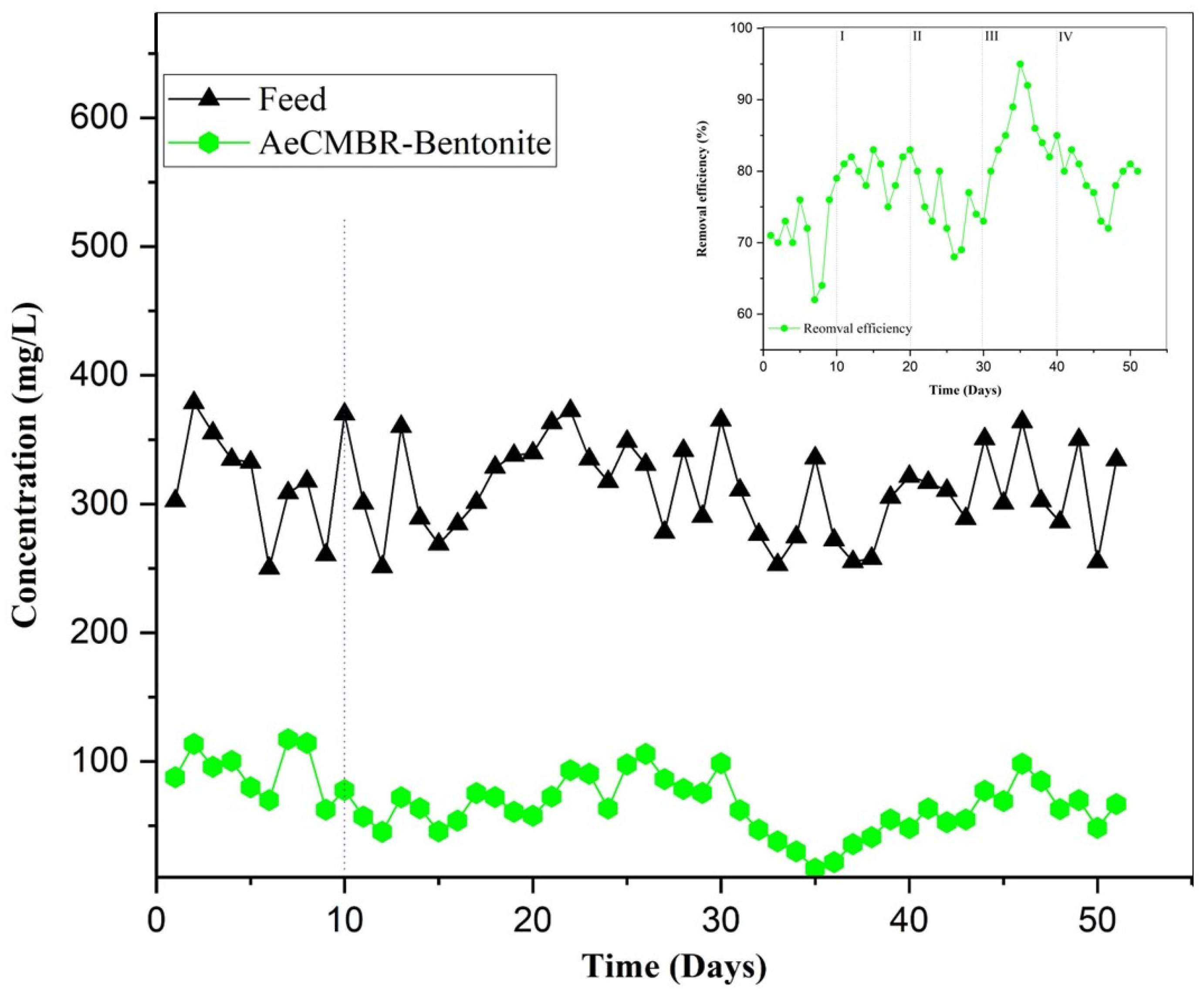 Membranes 14 00205 g003