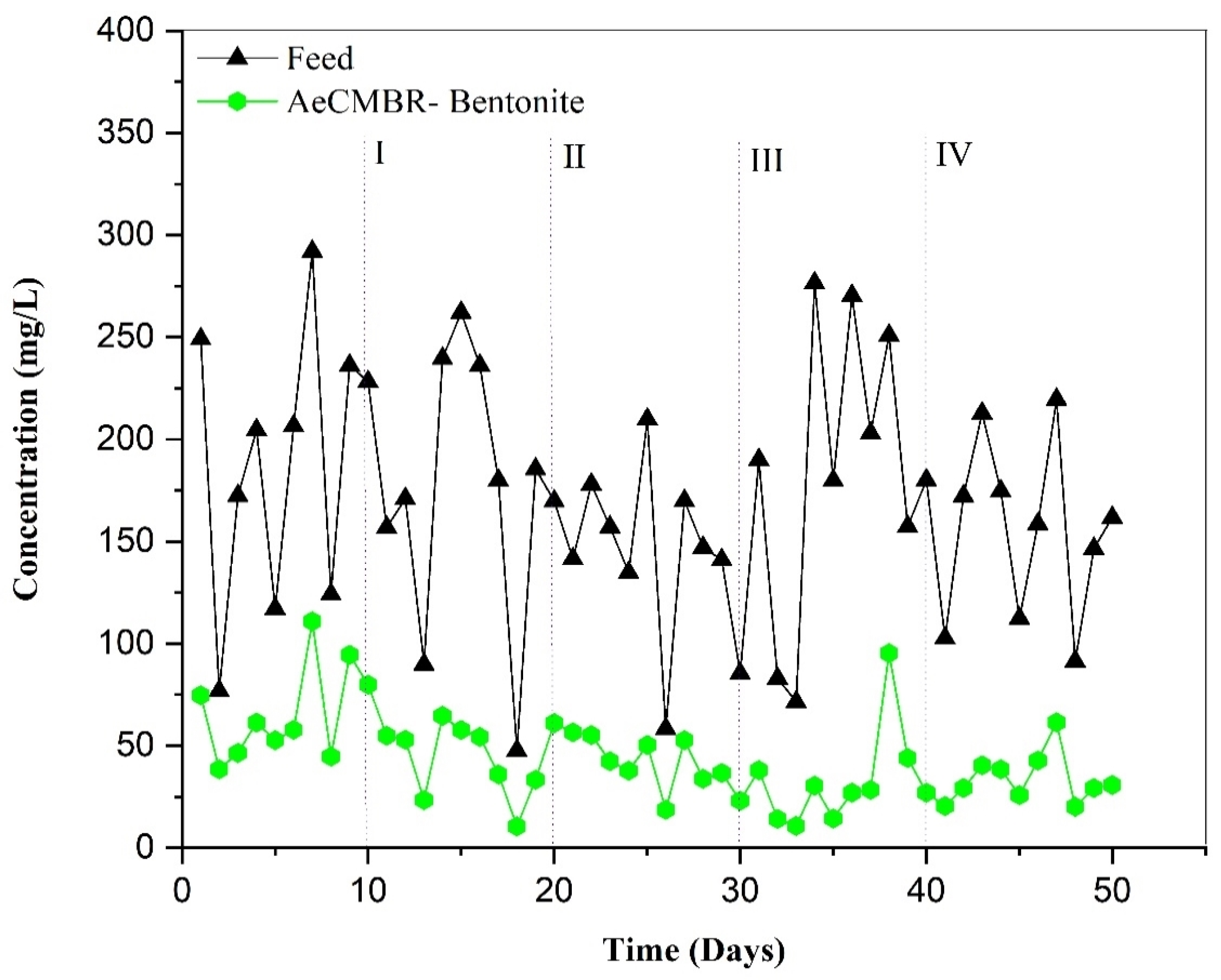 Membranes 14 00205 g004