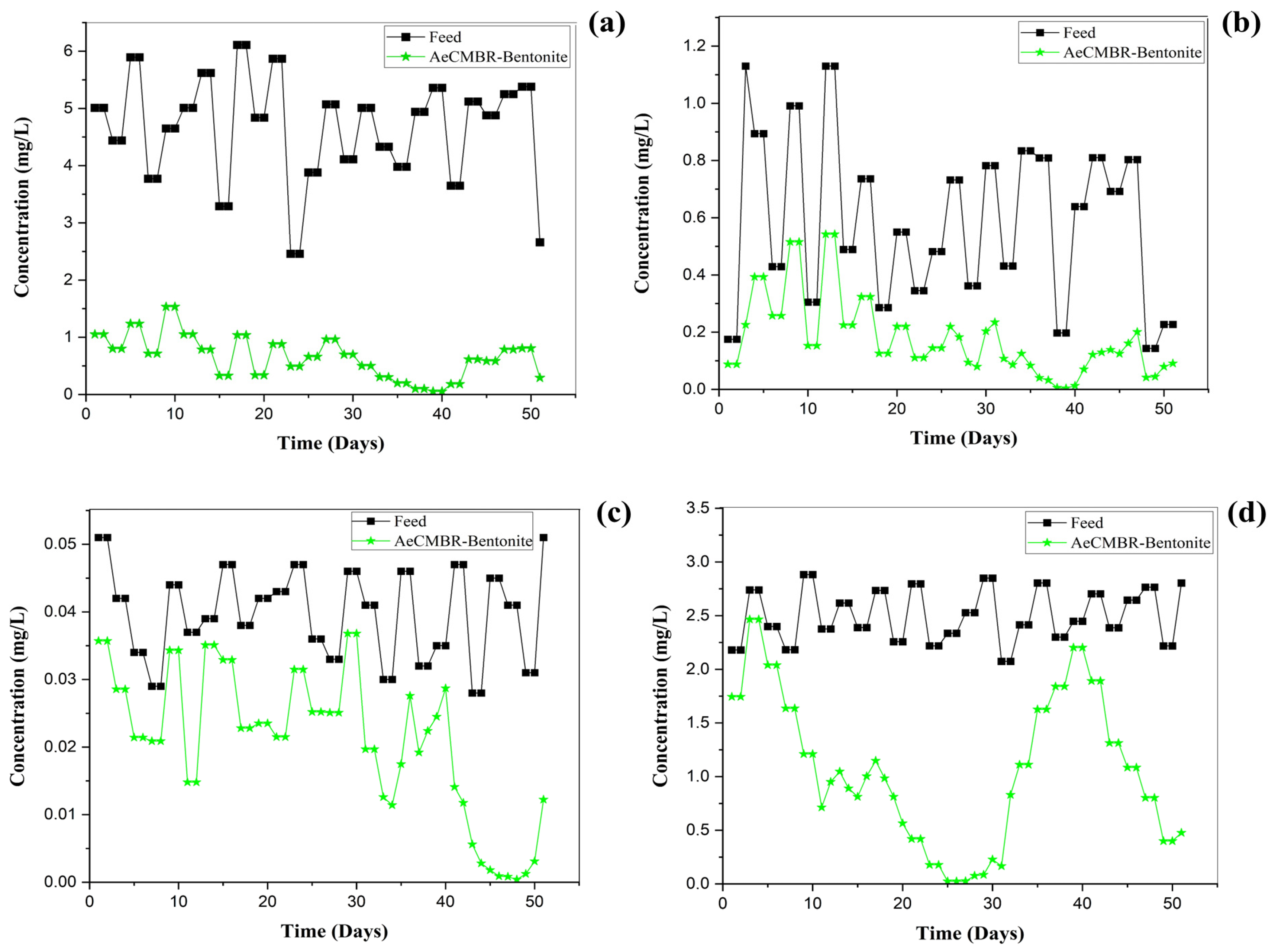 Membranes 14 00205 g005