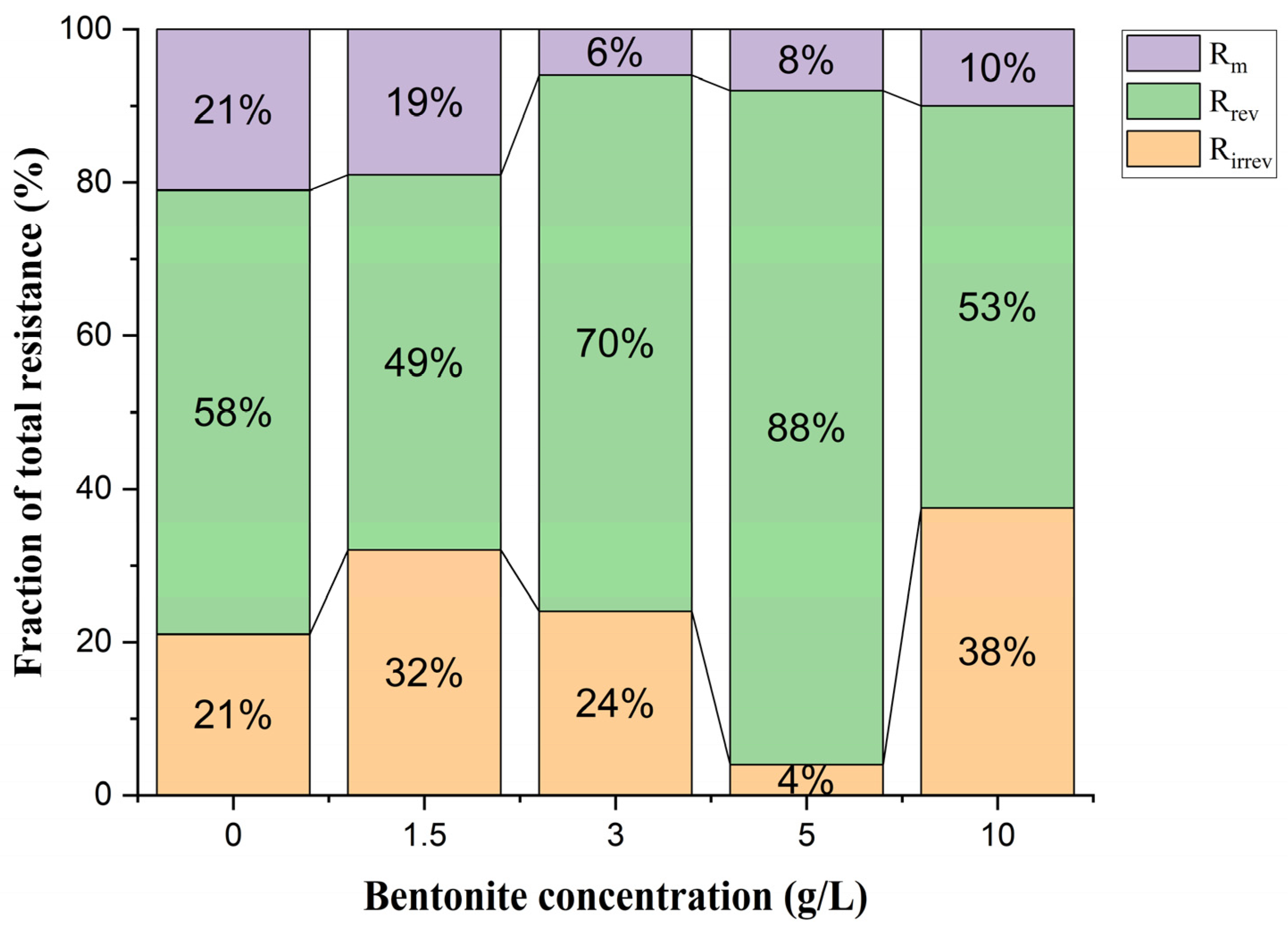 Membranes 14 00205 g006