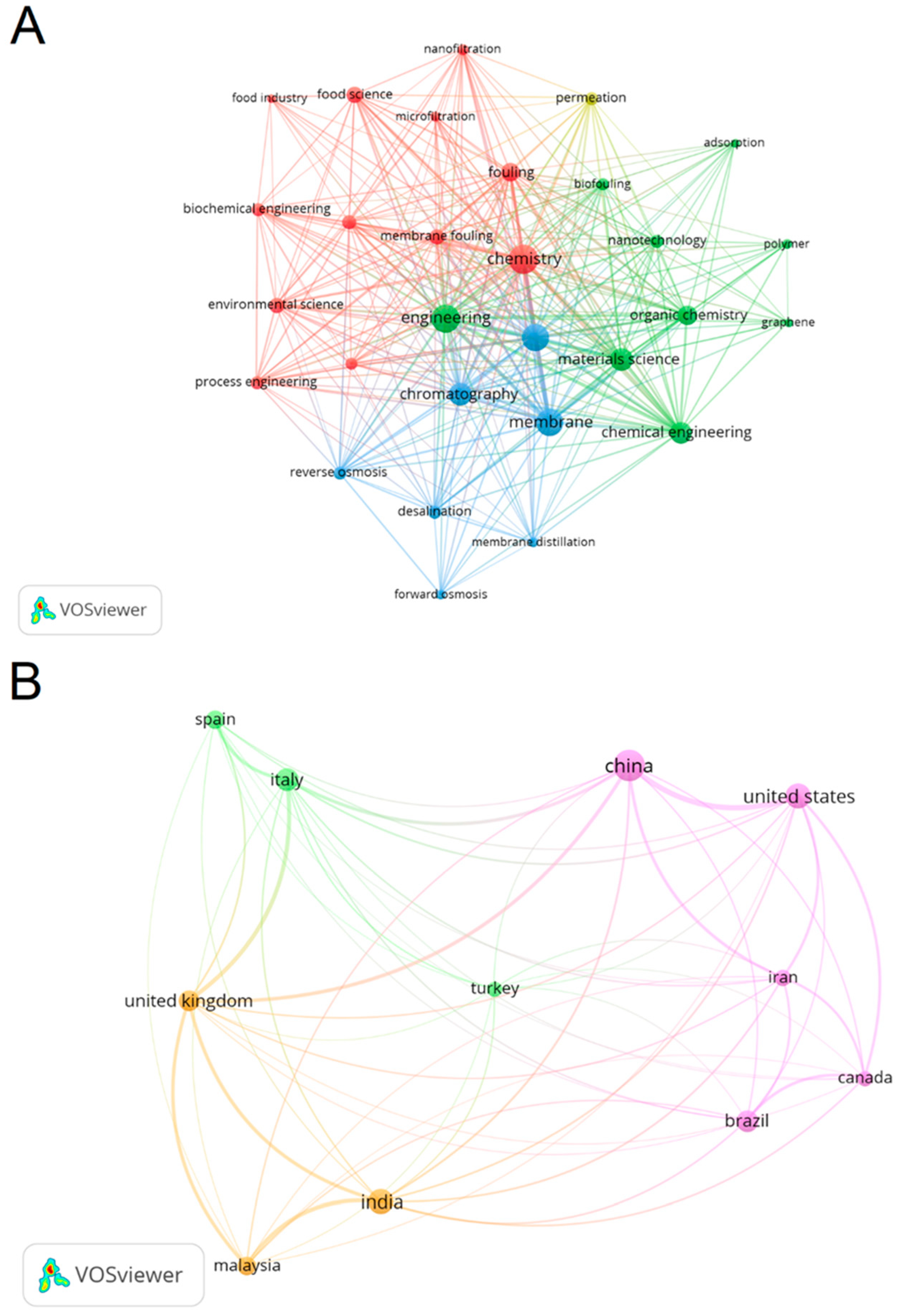 Membranes 14 00209 g002