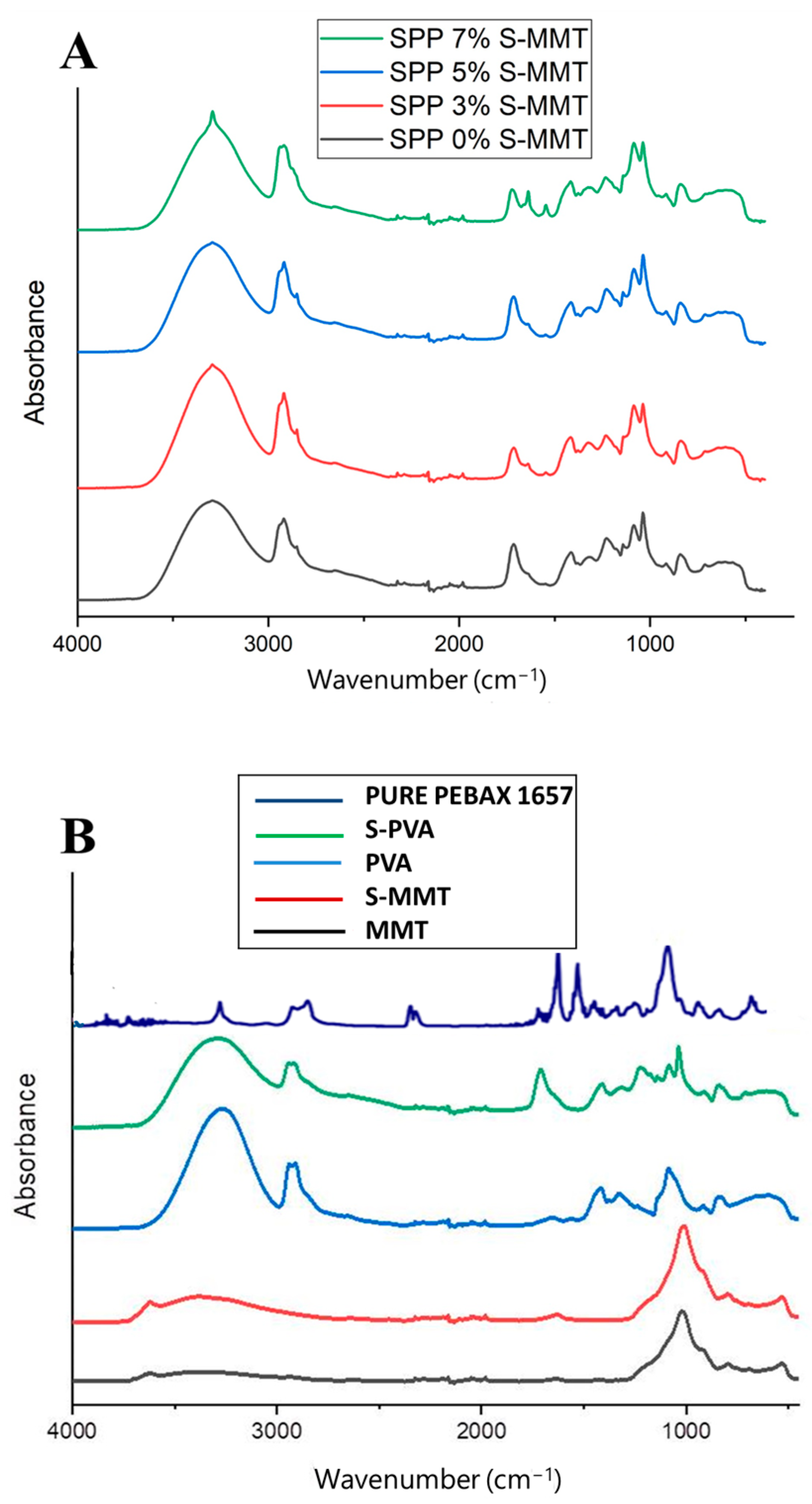 Membranes 14 00211 g006