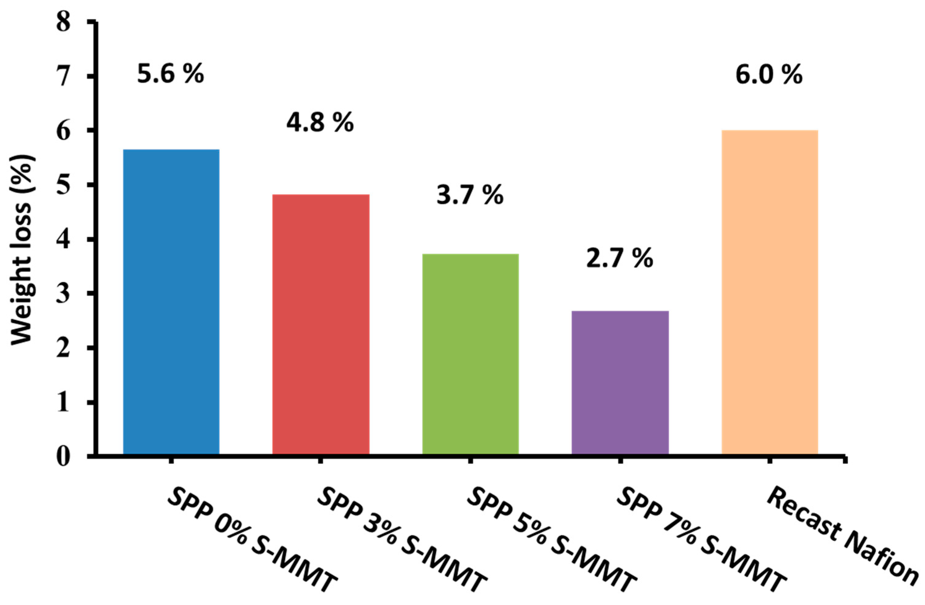 Membranes 14 00211 g009