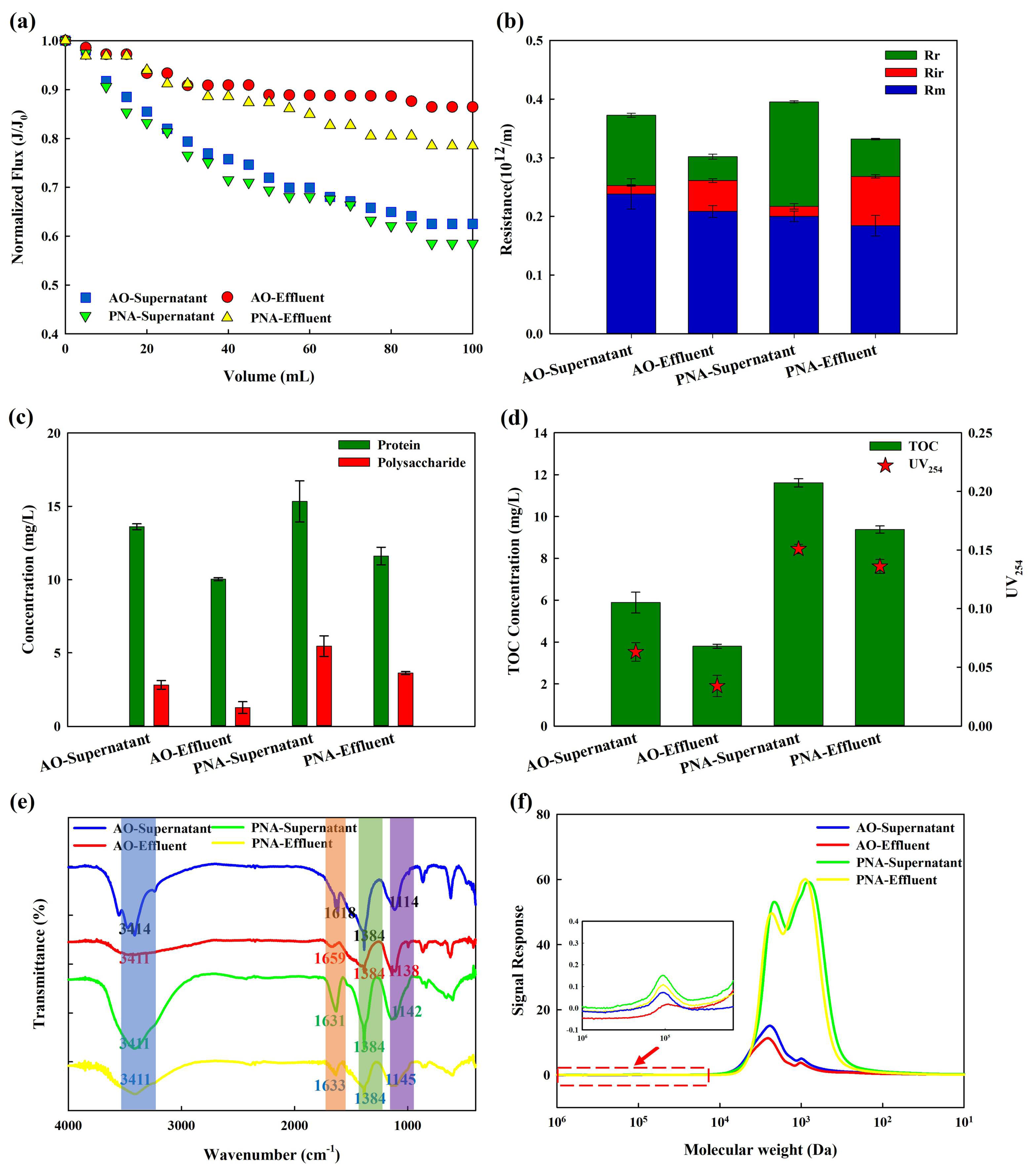 Membranes 14 00214 g002