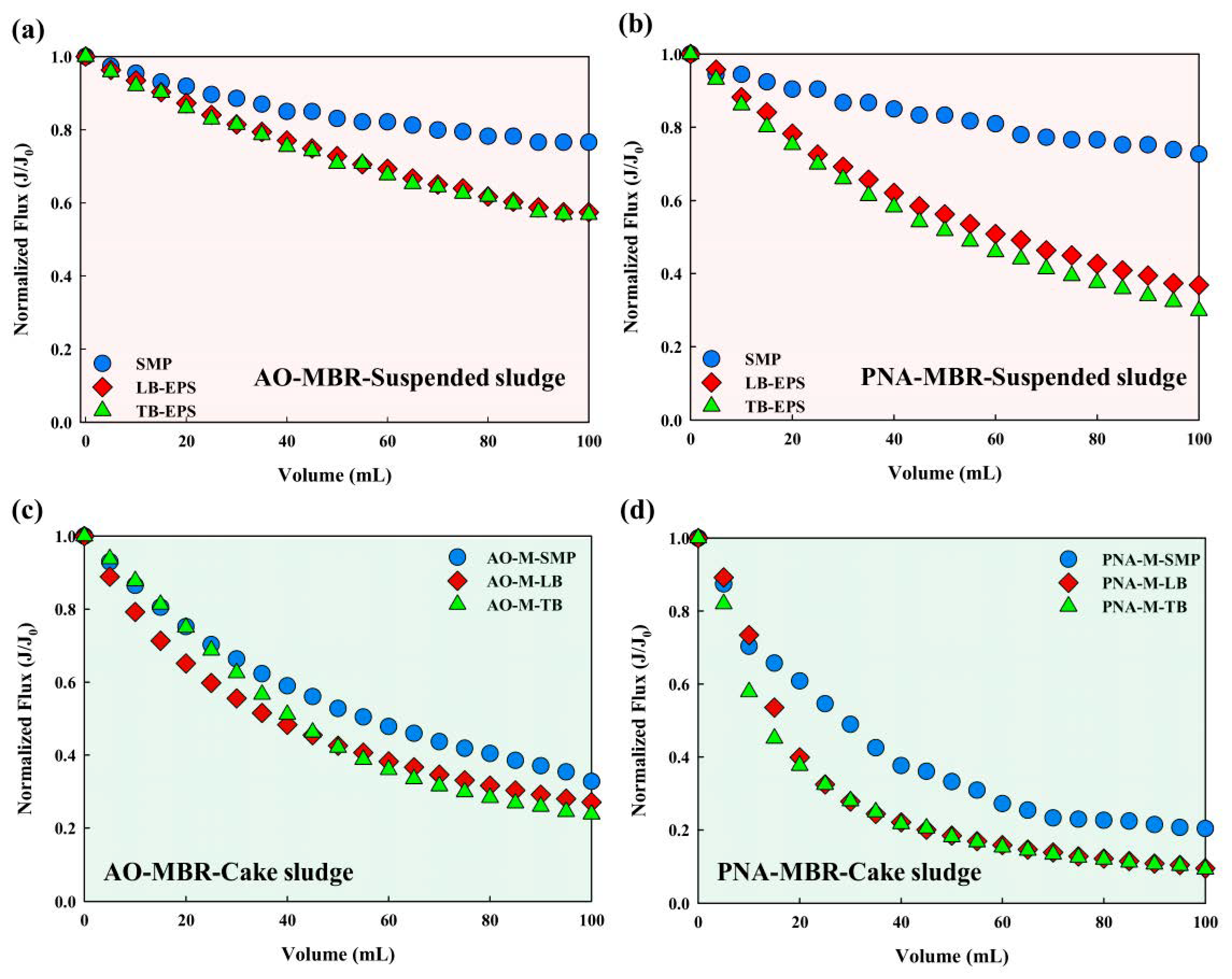 Membranes 14 00214 g003