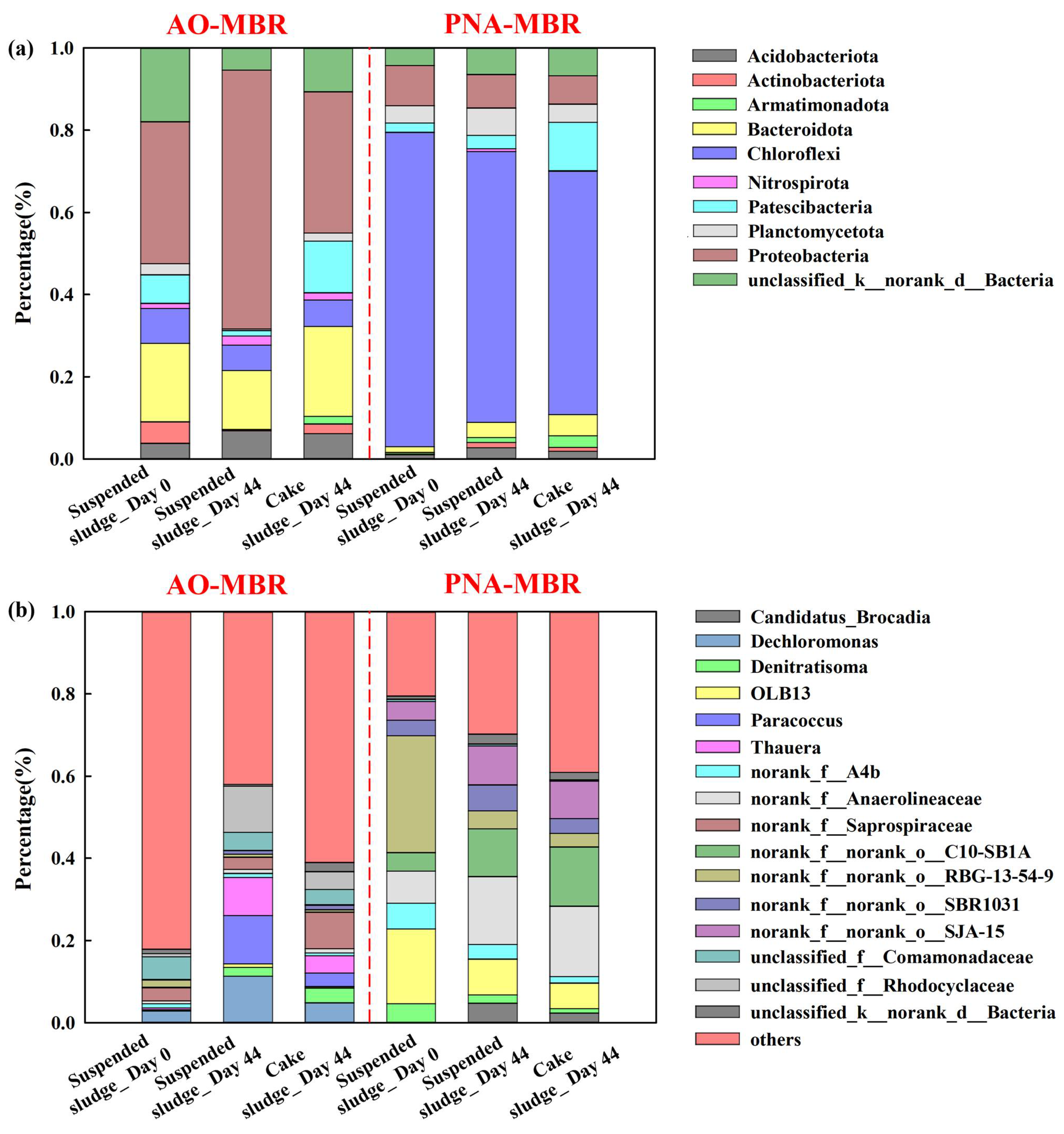 Membranes 14 00214 g005