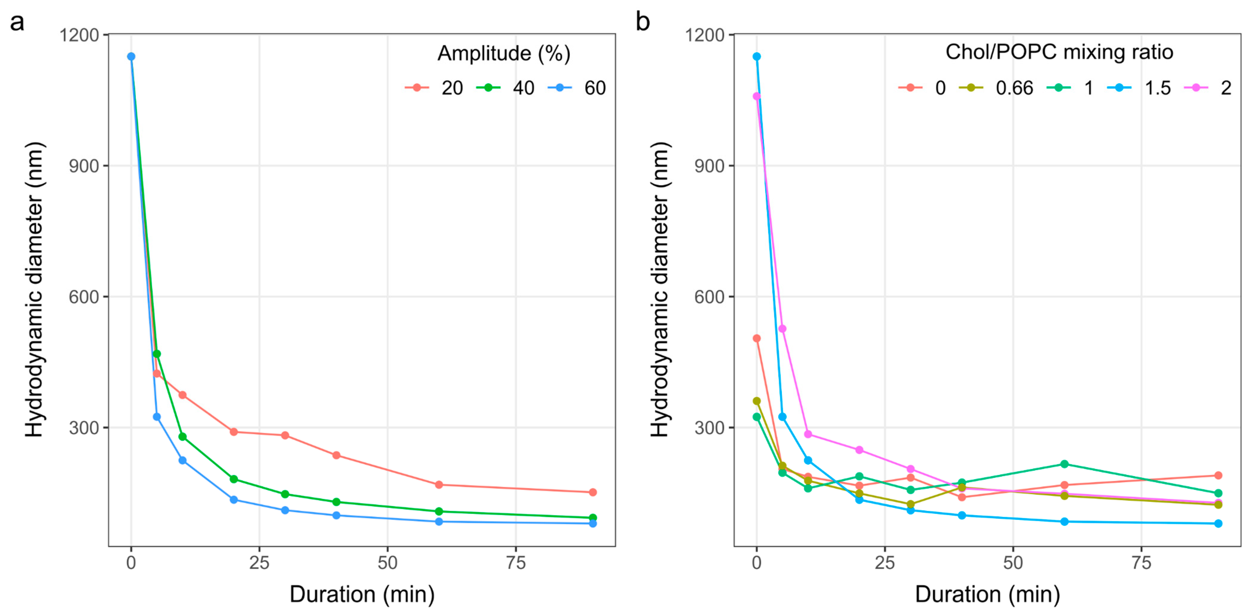Membranes 14 00215 g003 Membranes 14 00215 g003