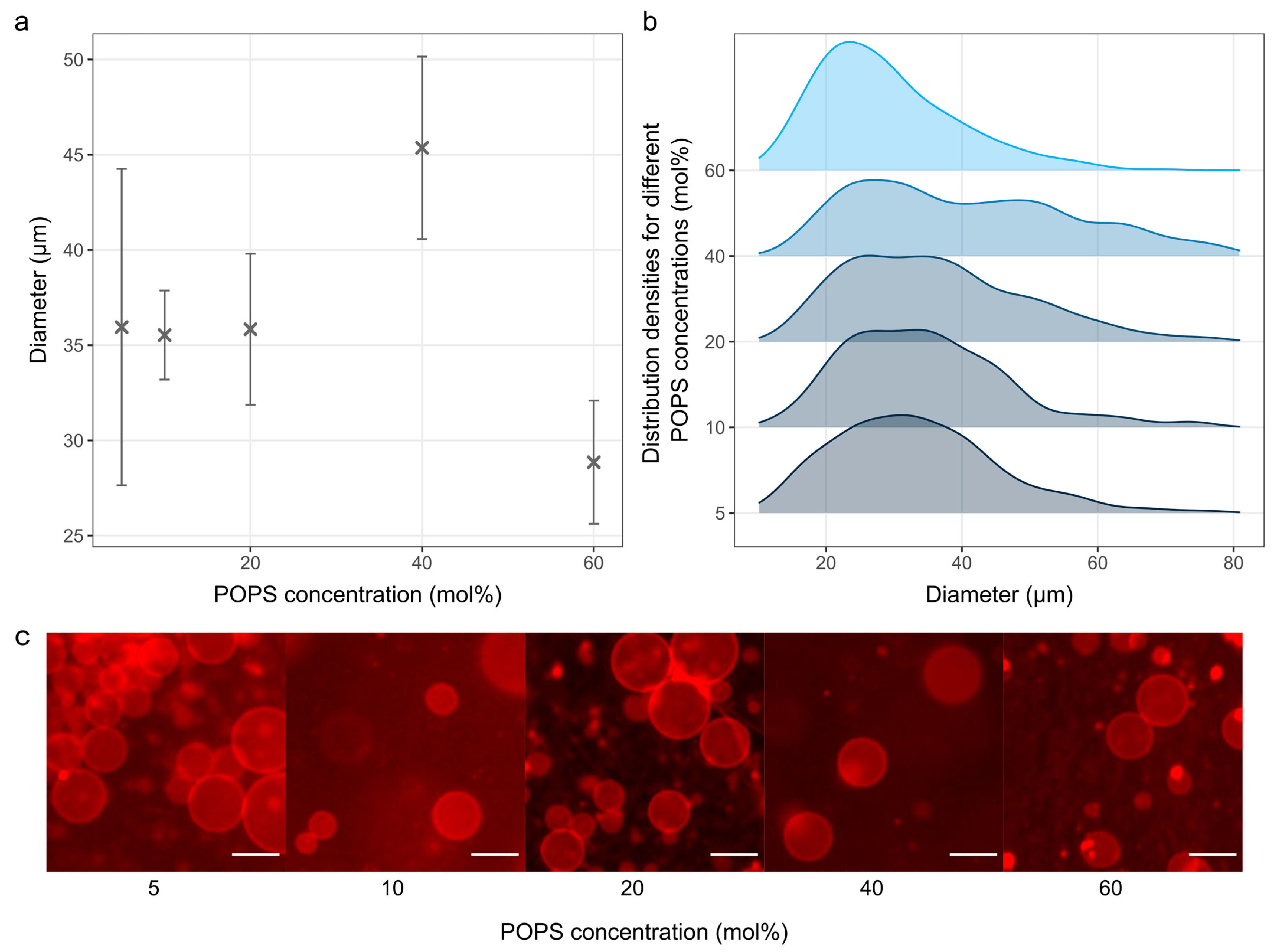 Membranes 14 00215 g005 Membranes 14 00215 g005