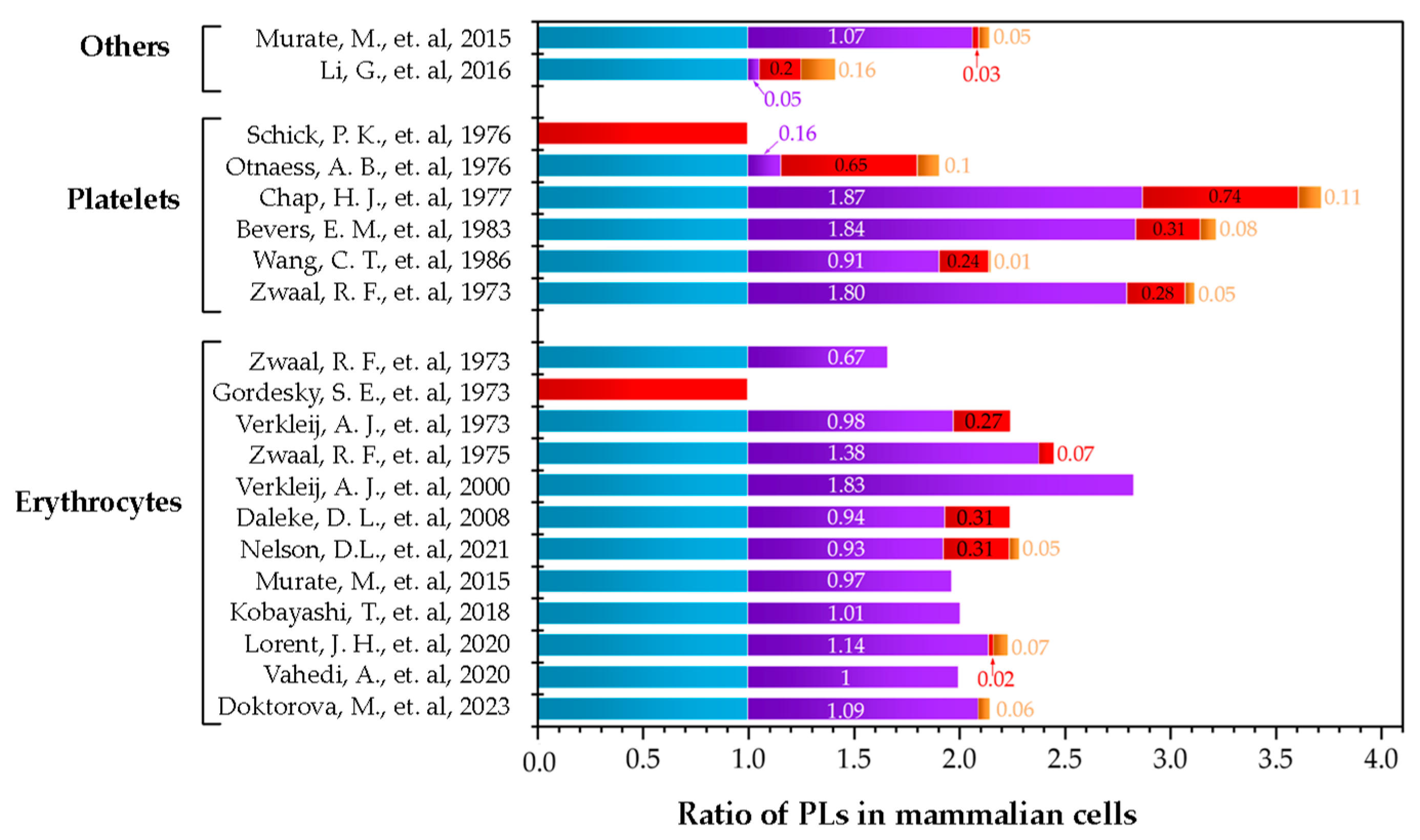 Membranes 14 00220 g005