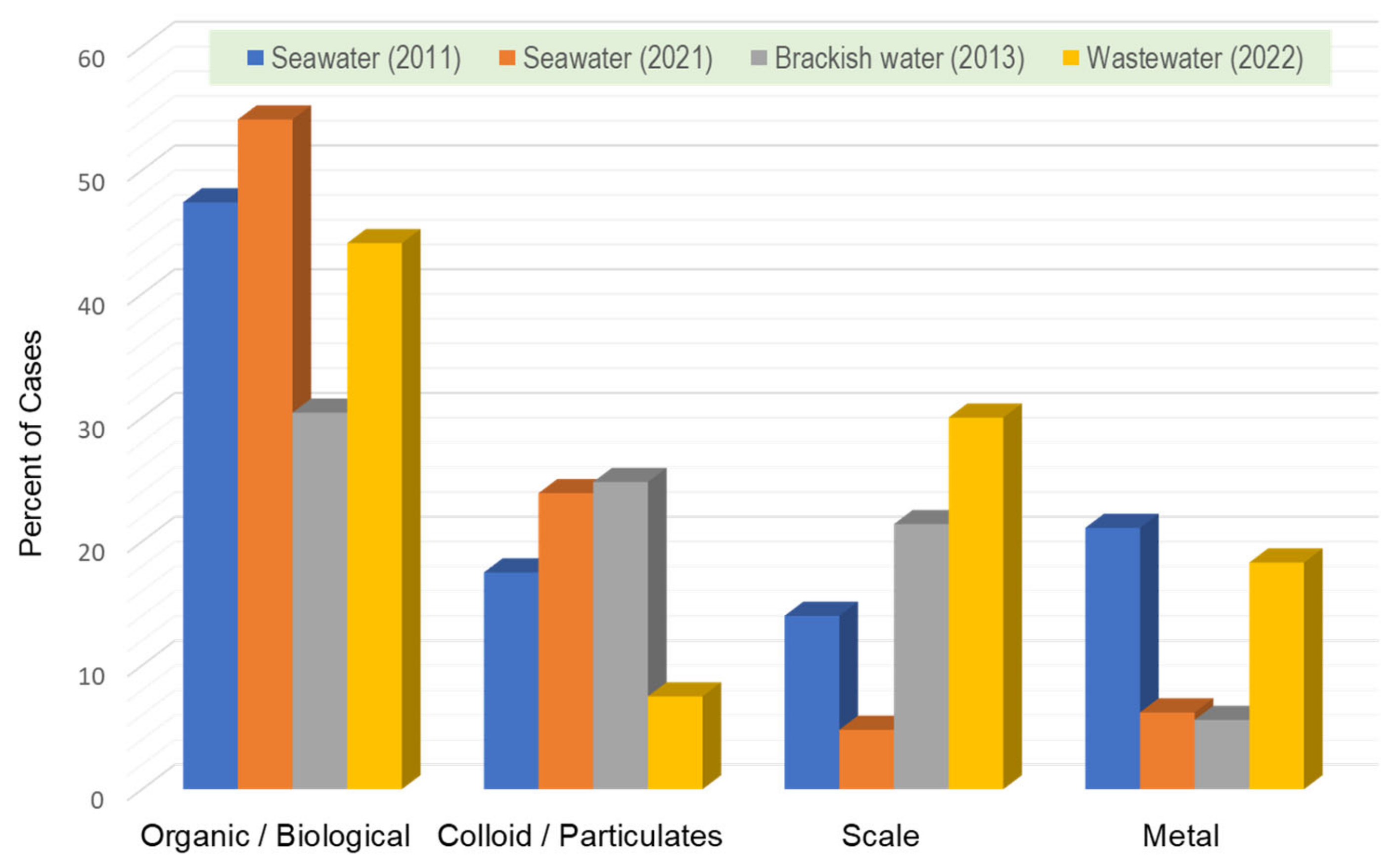 Membranes 14 00221 g003 Membranes 14 00221 g003