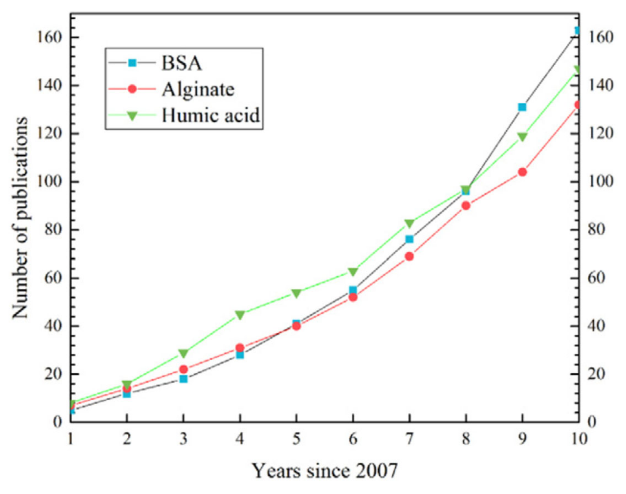 Membranes 14 00221 g004 Membranes 14 00221 g004