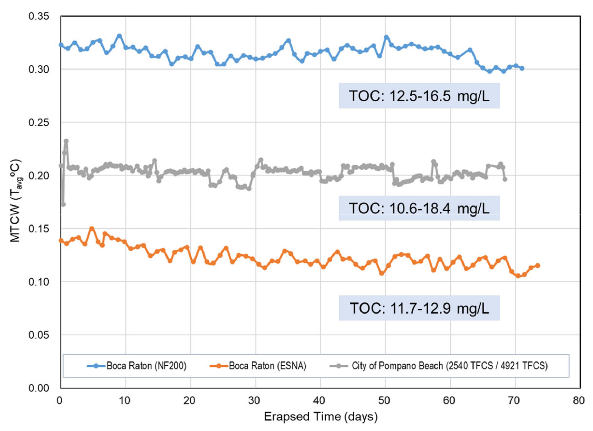 Membranes 14 00221 g007 Membranes 14 00221 g007