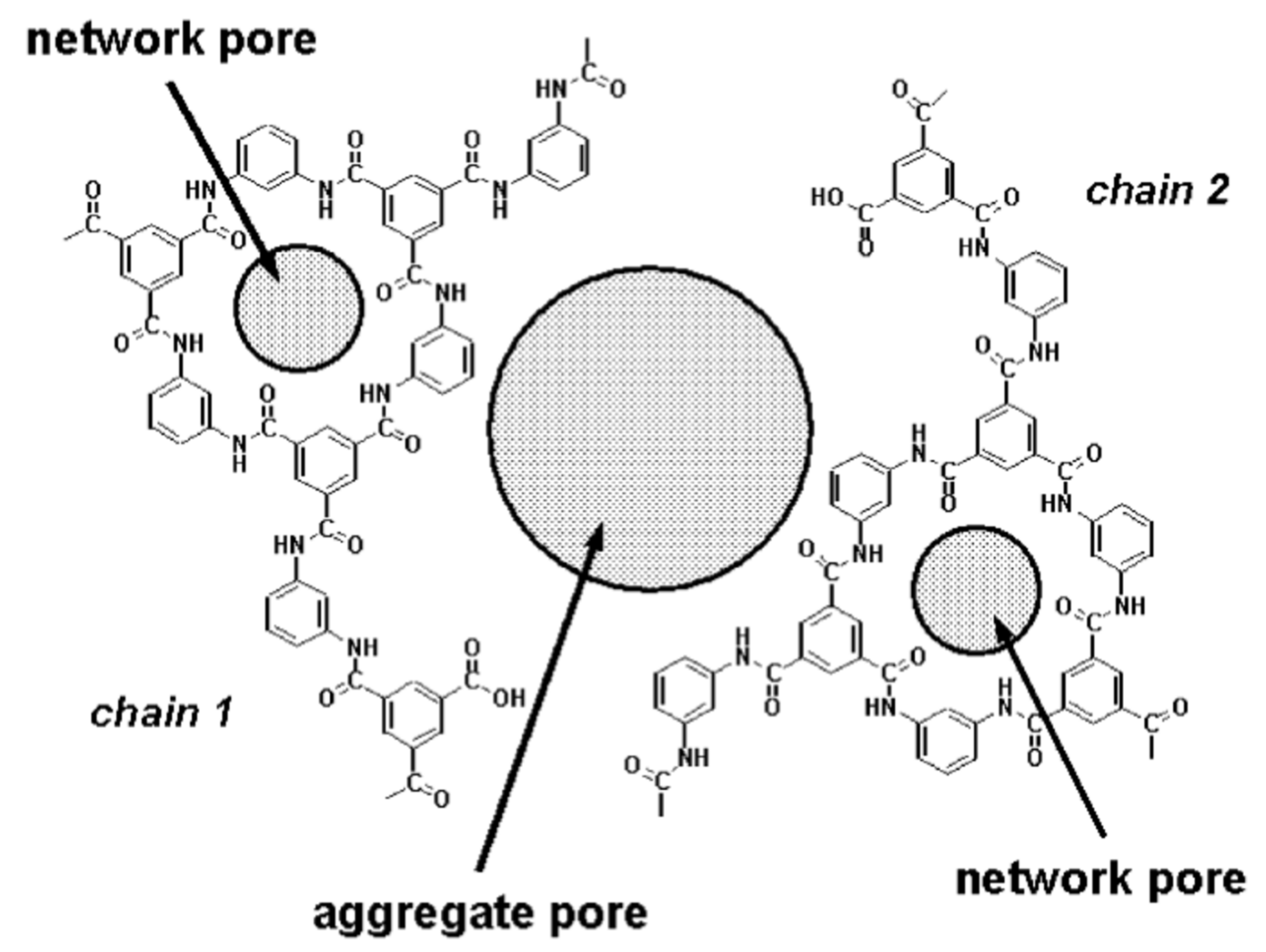 Membranes 14 00221 g013 Membranes 14 00221 g013