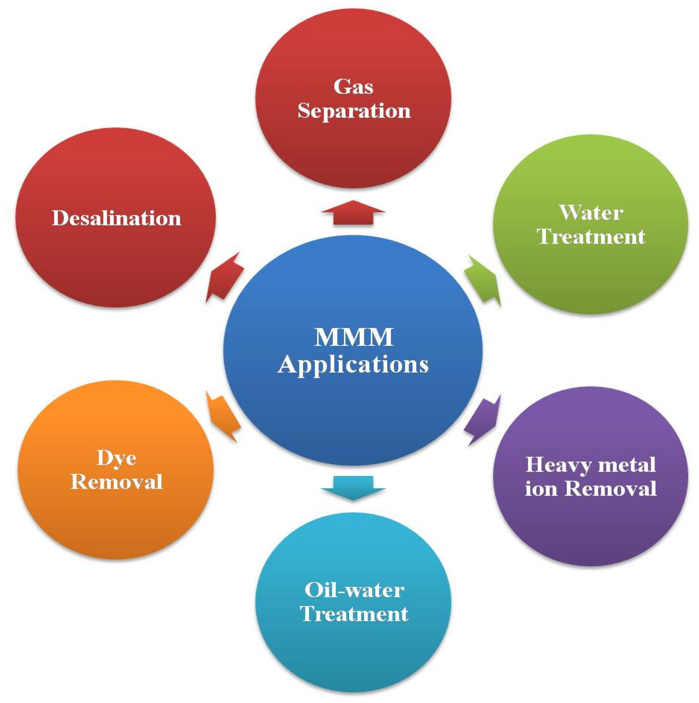 Membranes 14 00224 g008