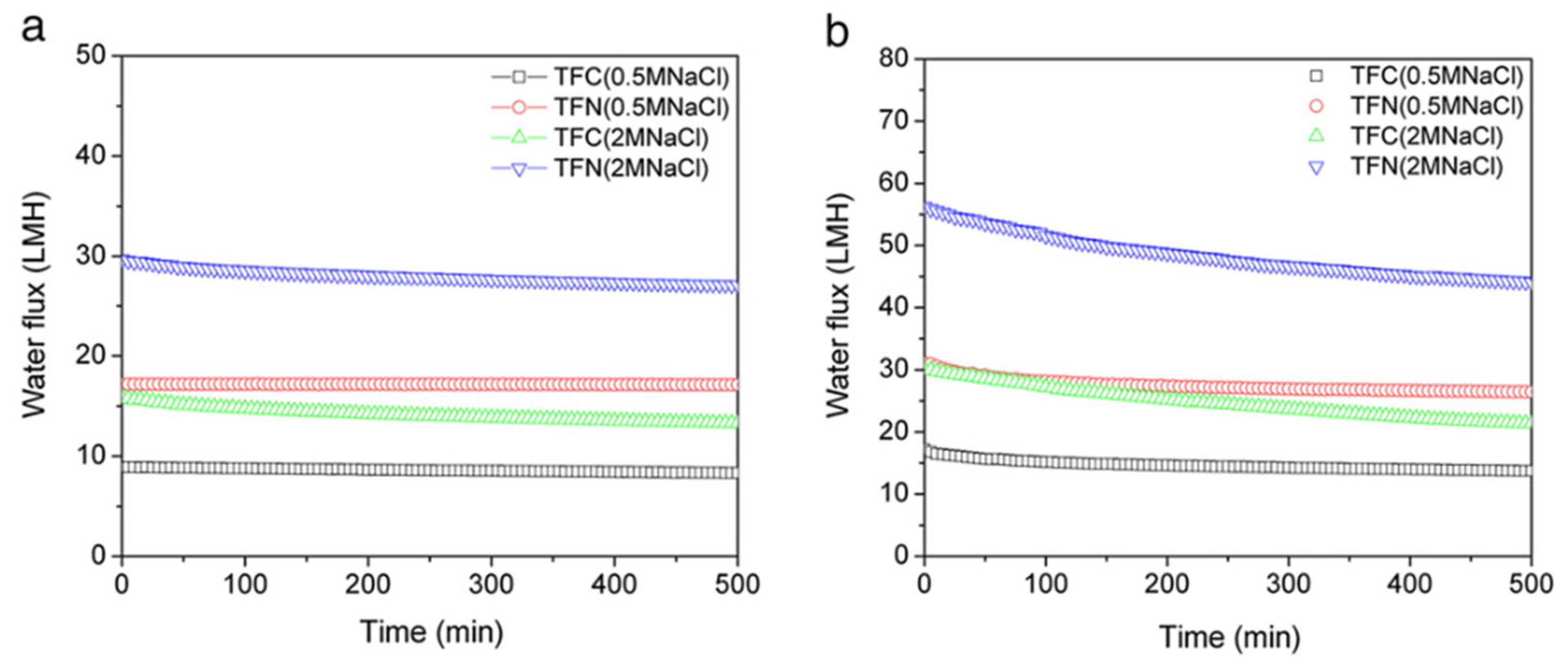 Membranes 14 00224 g009