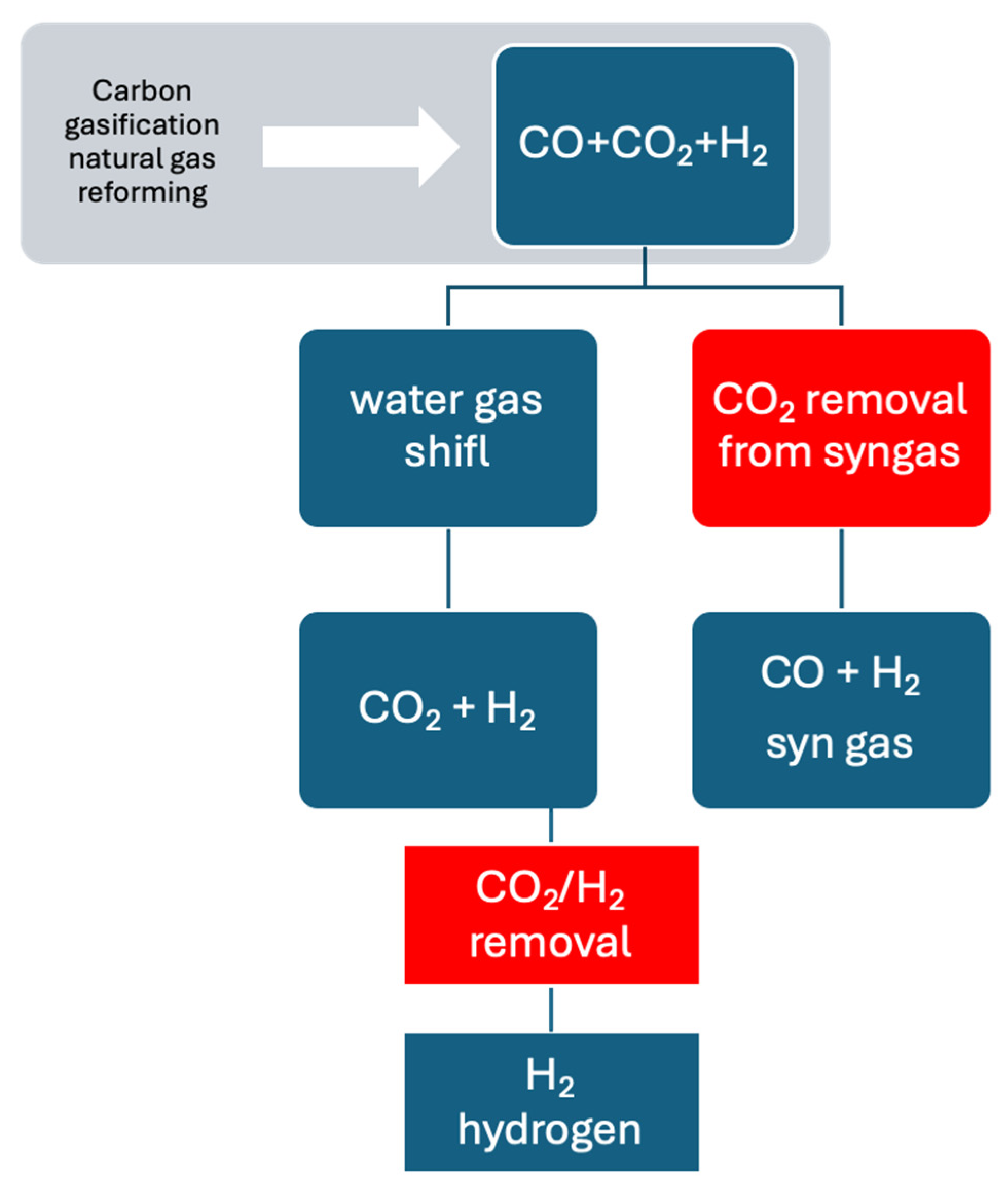 Membranes 14 00228 g001